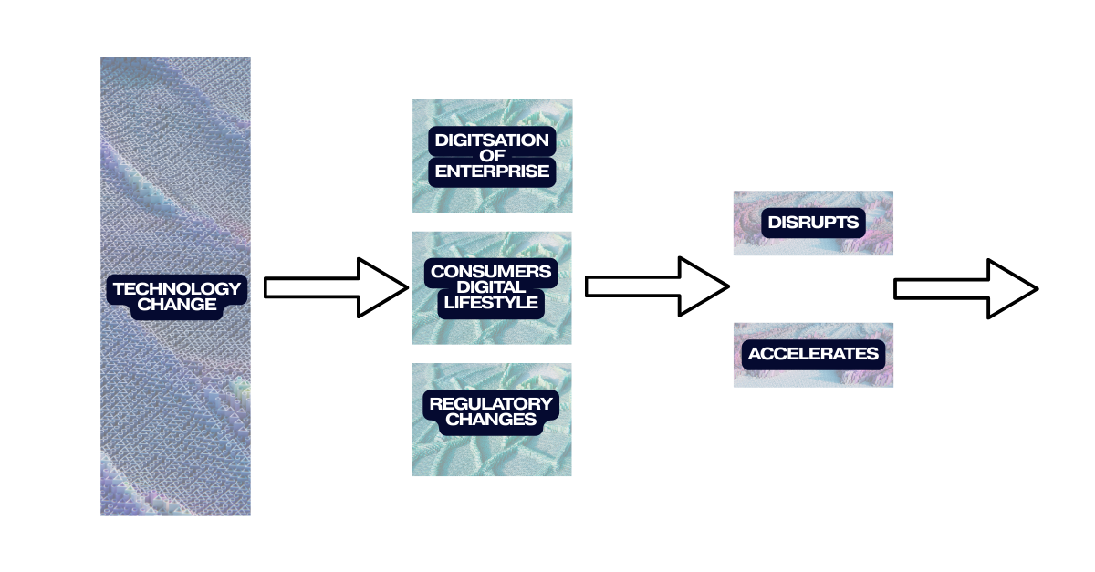Sector Focus — Early Stage MediaTech Investment | Mercuri VC — Mercuri.VC