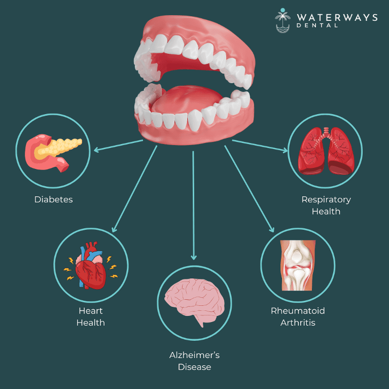 Unlocking Wellness: The Power of Your Smile on Overall Health