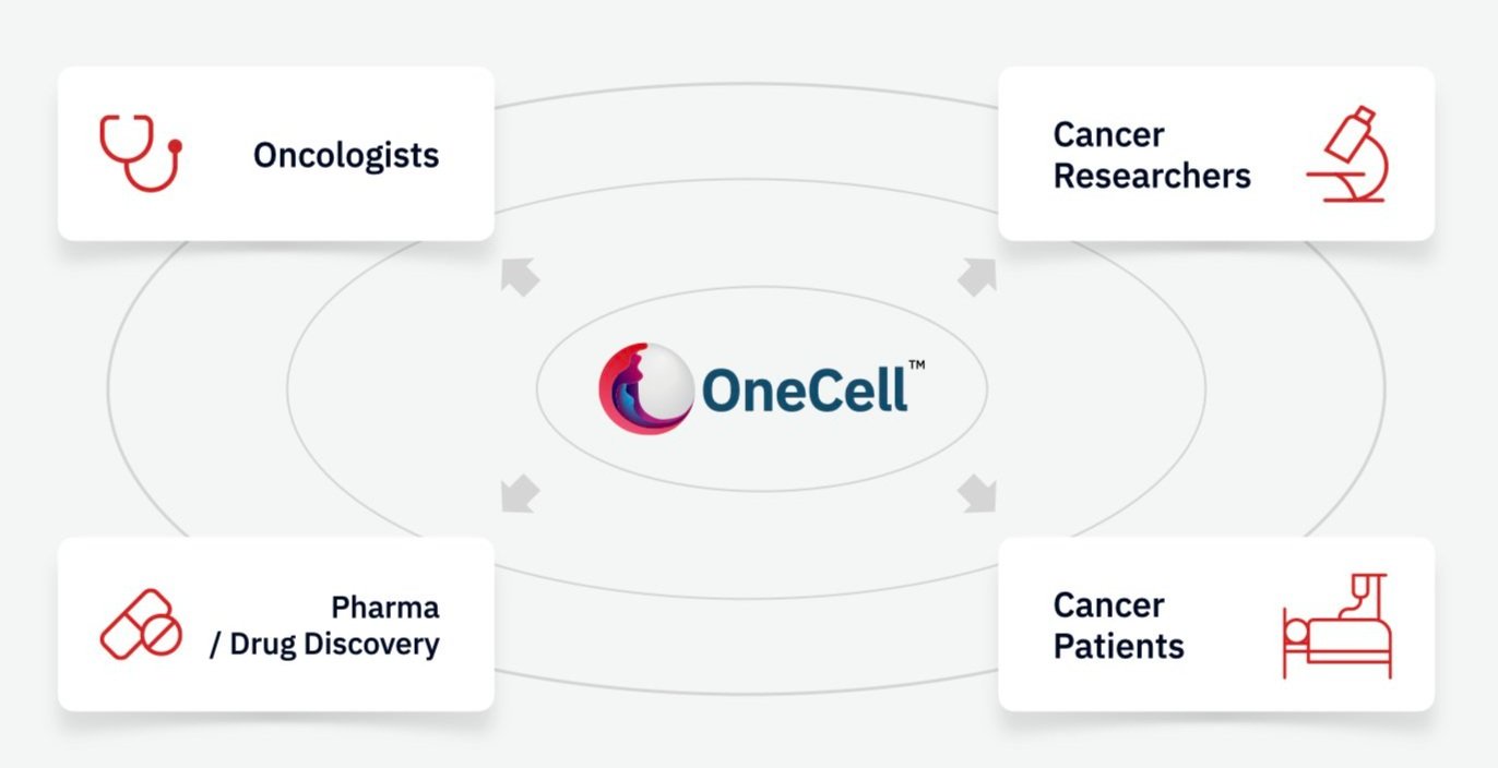 One Cell 