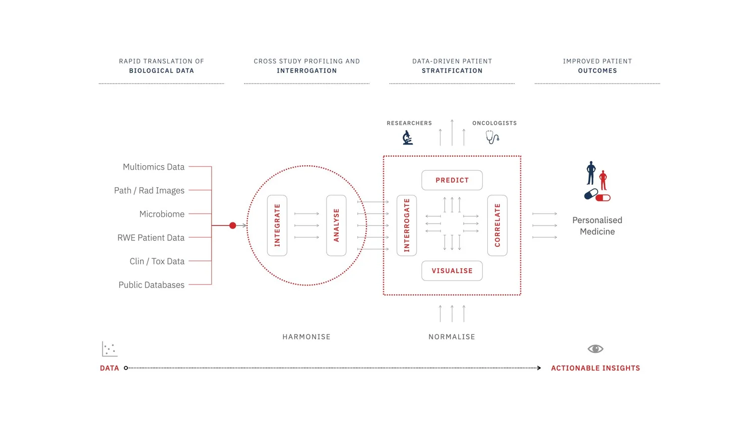 iCore Platform: Cutting-edge tools for liquid biopsy, NGS diagnostics ...