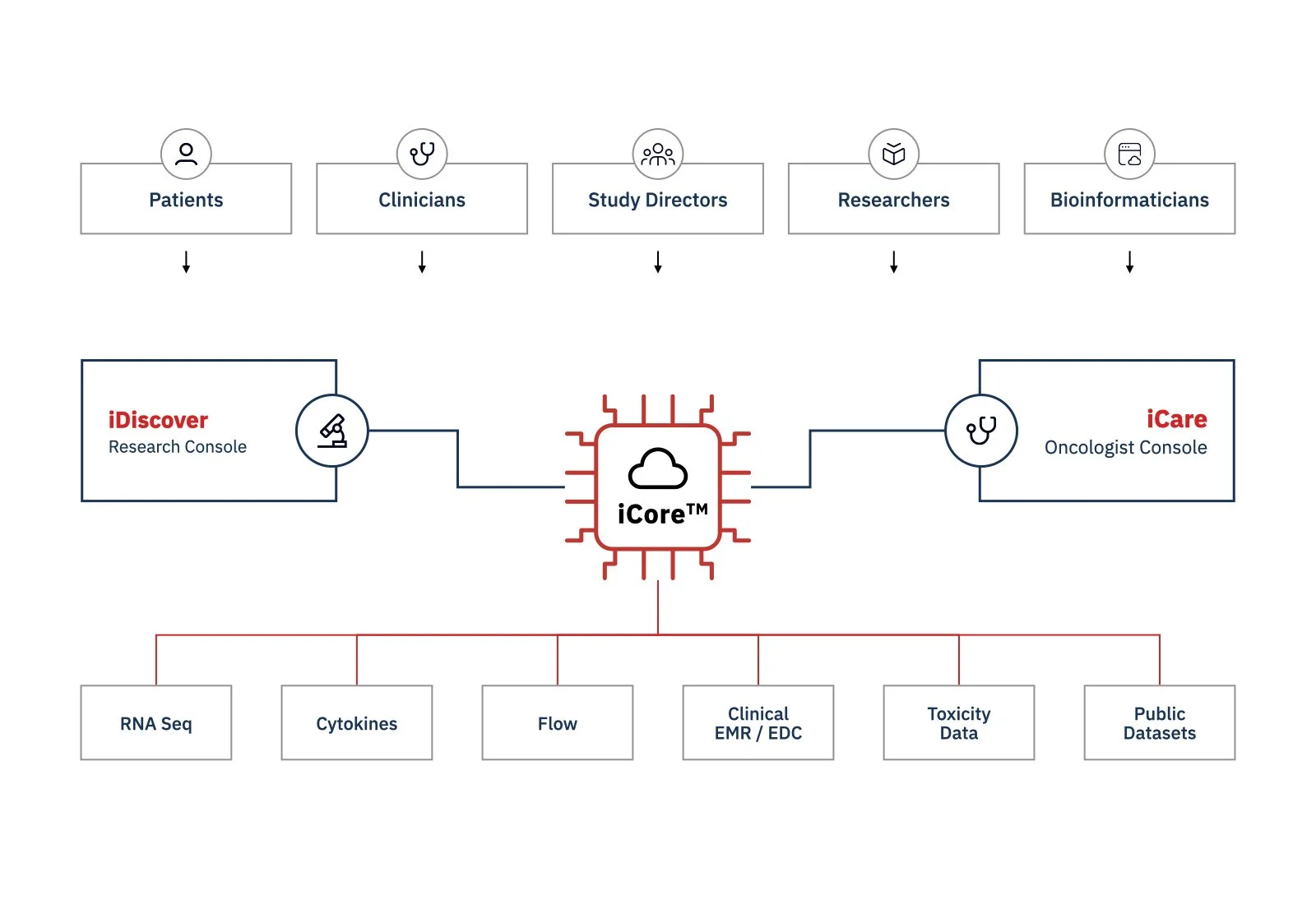 iCore Platform: Cutting-edge tools for liquid biopsy, NGS diagnostics ...