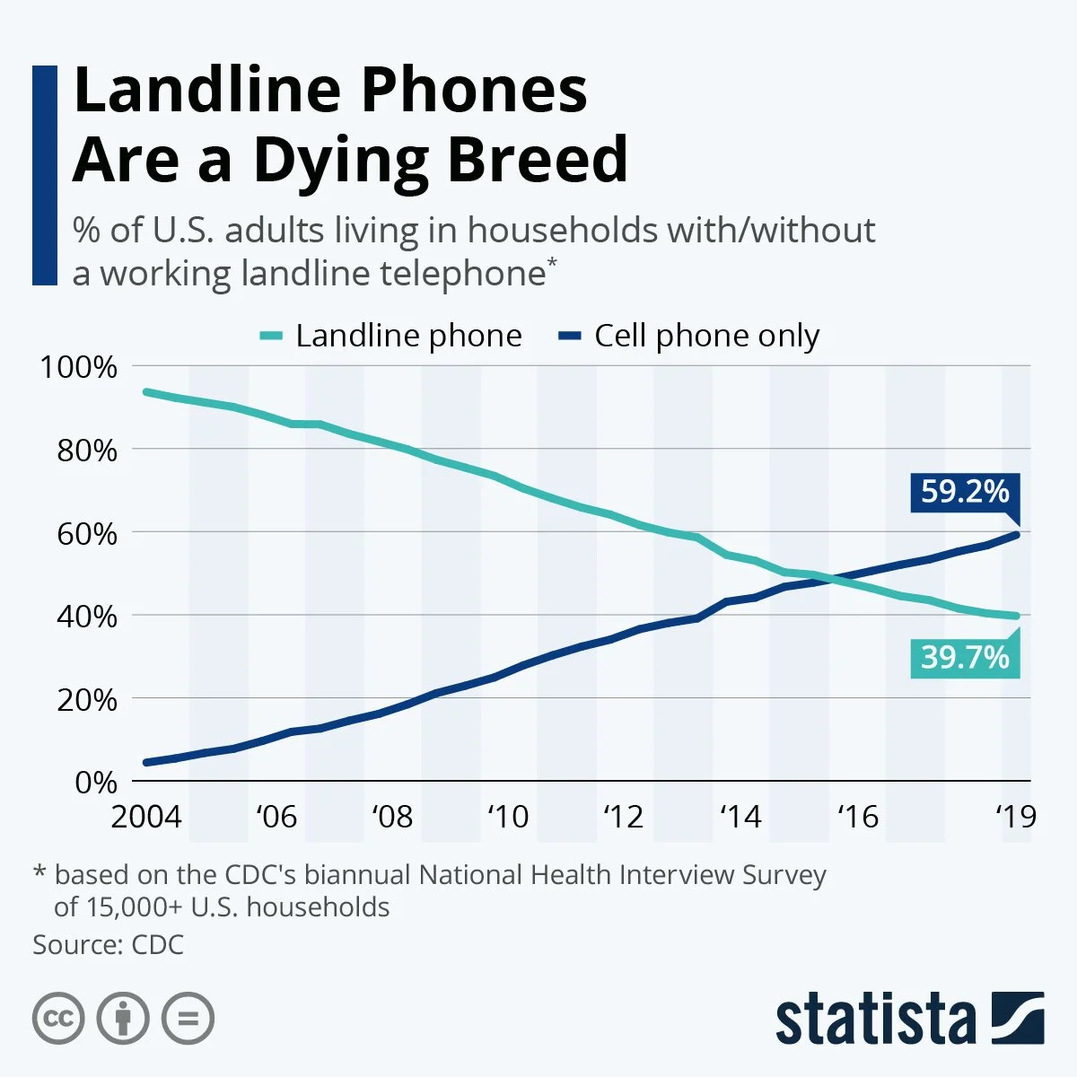 Why Landlines Are Going Extinct It’s Time to Switch — Travis Voice & Data