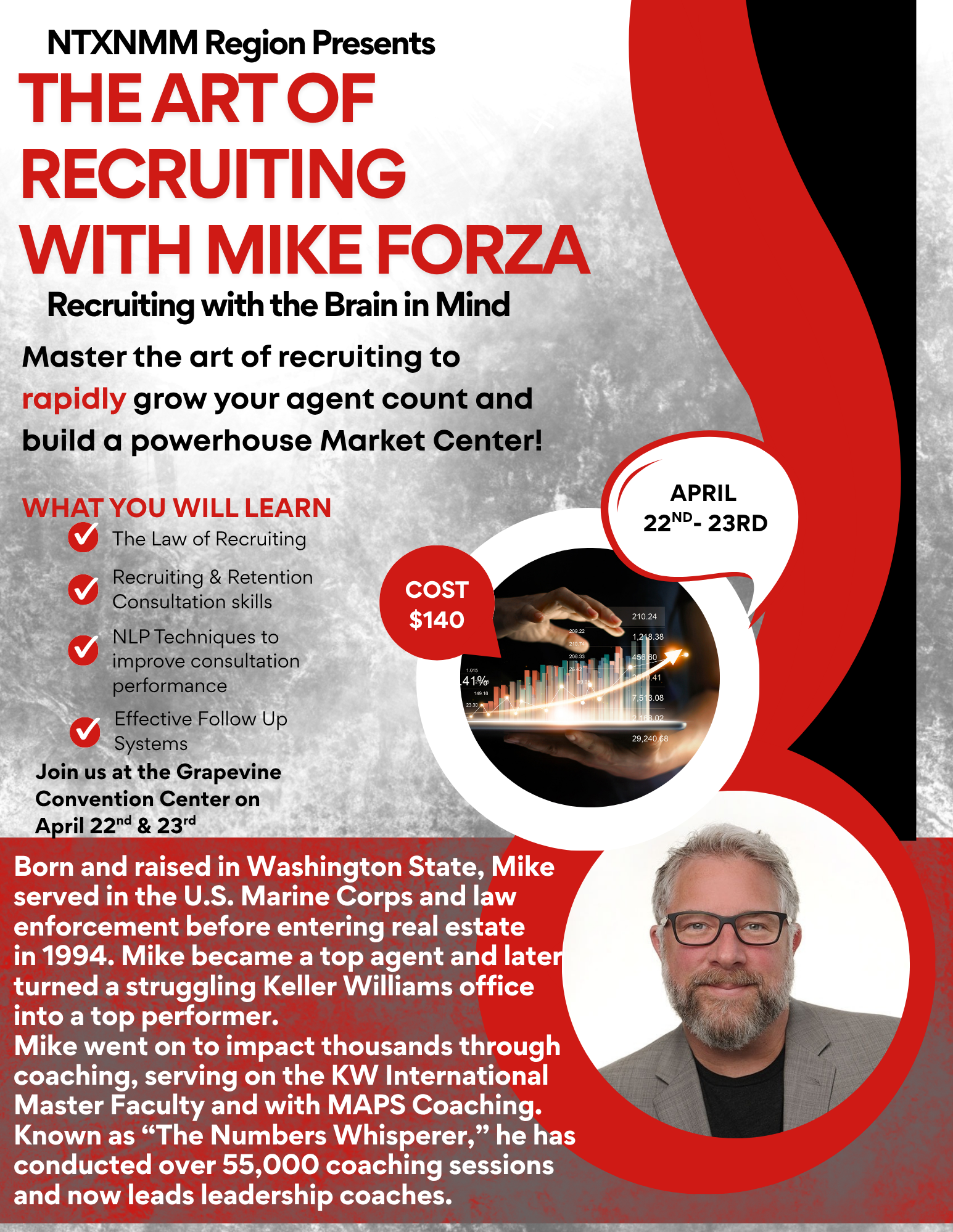 The Art of Recruiting- Recruiting with the Brain in Mind w. Mike Forza