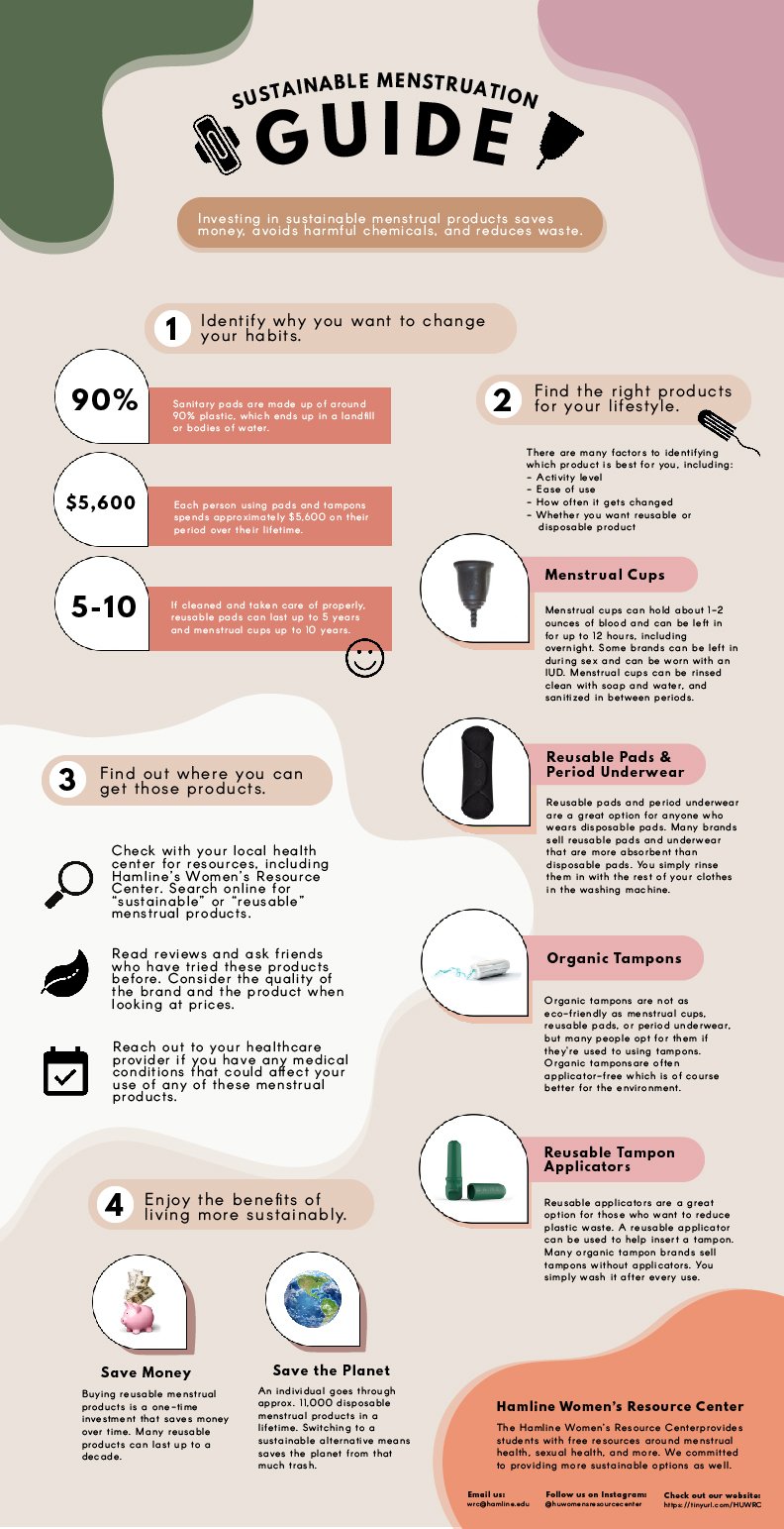 data_viz_sustainable_menstruation_guide-01.jpg
