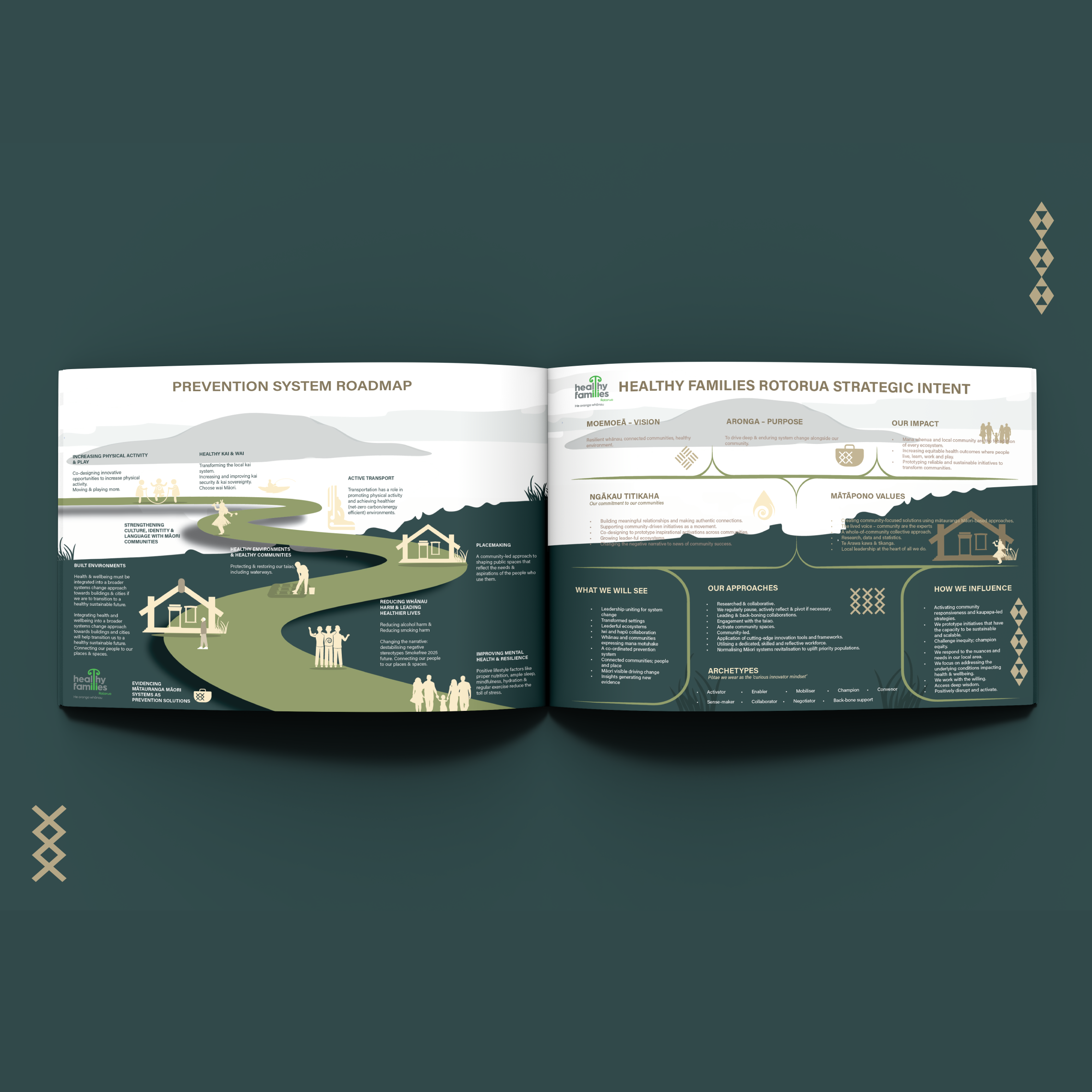 Open booklet with a roadmap for healthy families in Rotorua, New Zealand, featuring icons and text about community health initiatives and Maori values.
