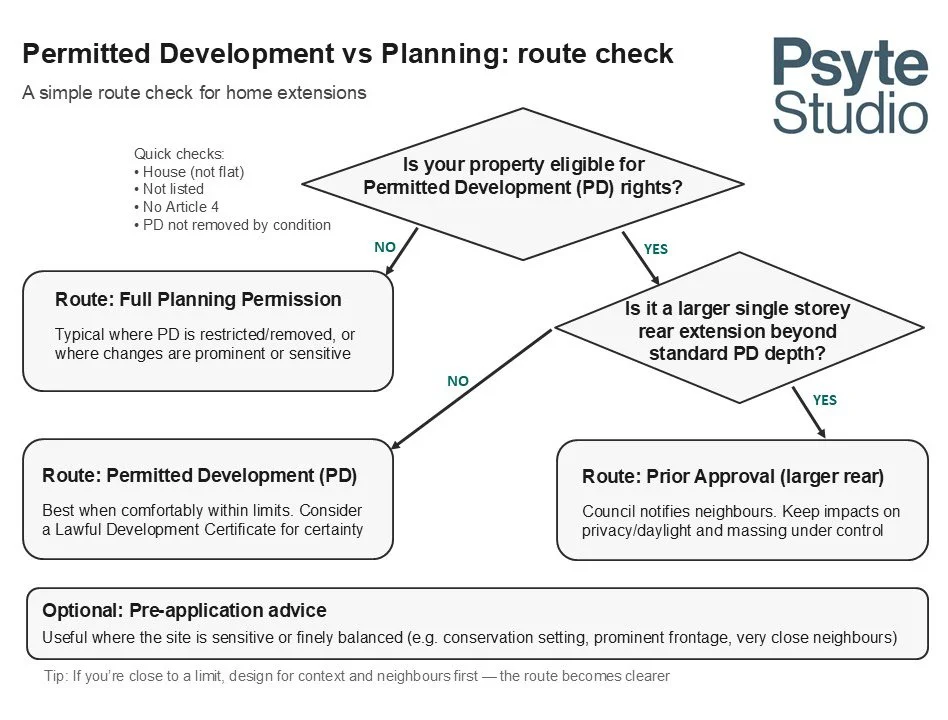 Permitted Development vs Planning Permission: the safest route for your extension (and how to avoid delays)