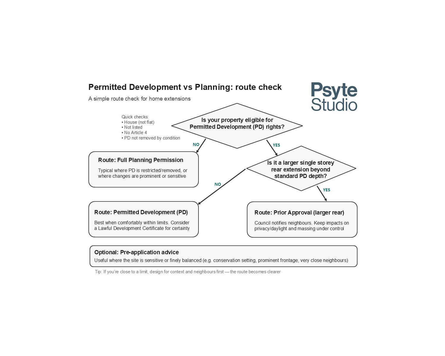 Permitted Development vs Planning Permission: the safest route for your extension (and how to avoid delays)