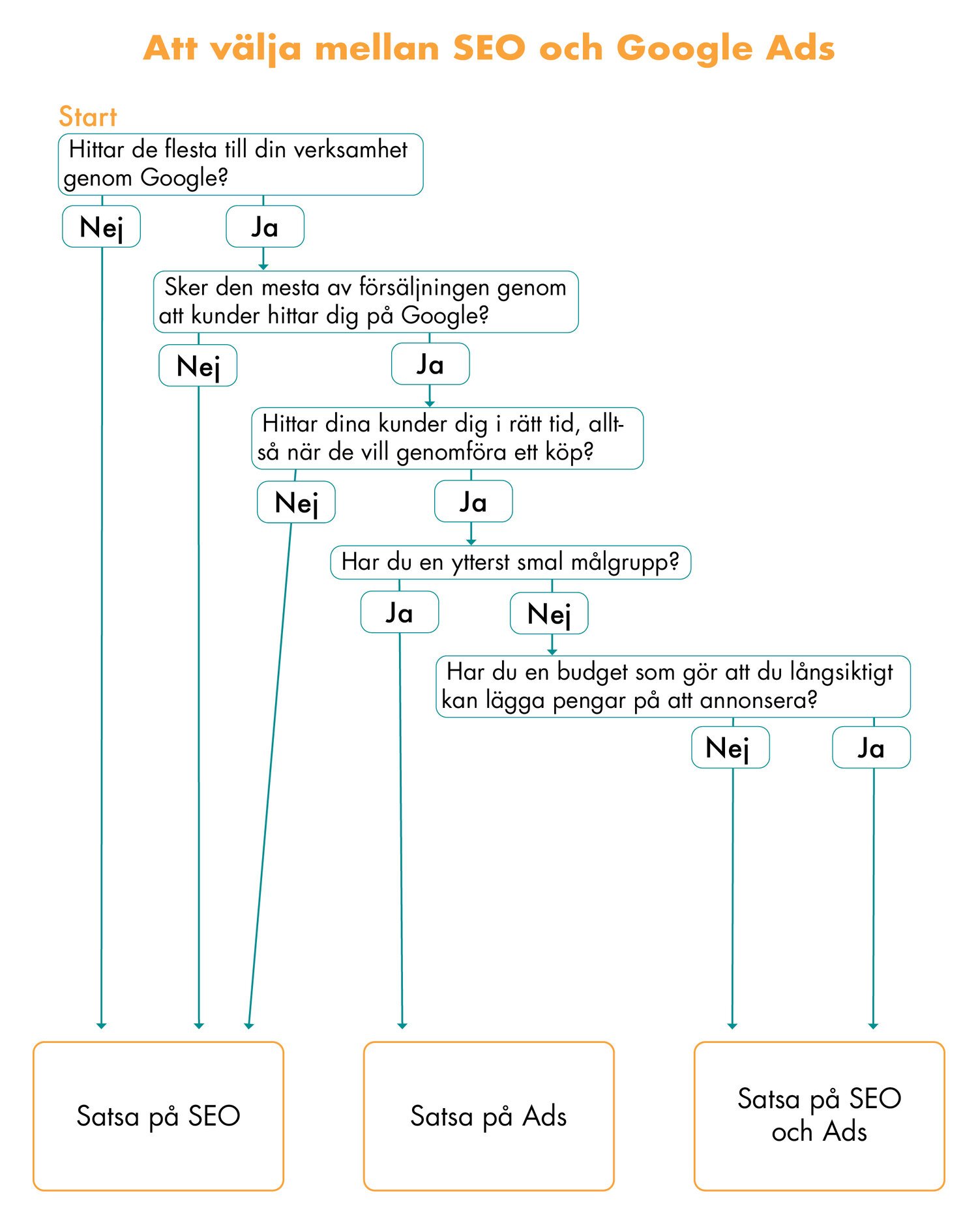 Sökresult