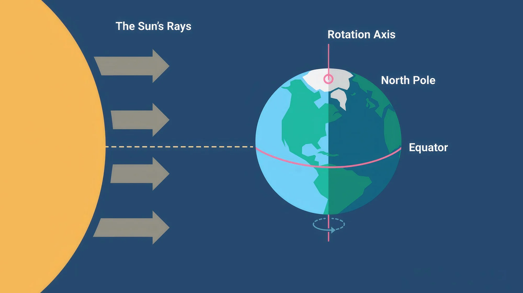 Equinox image by timeanddate.com