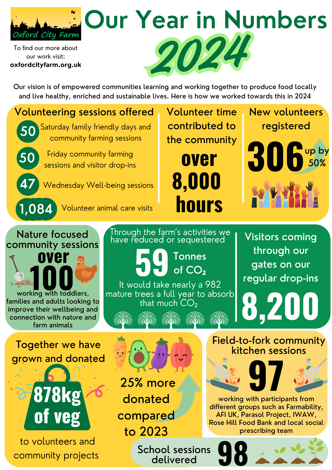 Our Year in Numbers: A Look Back at 2024