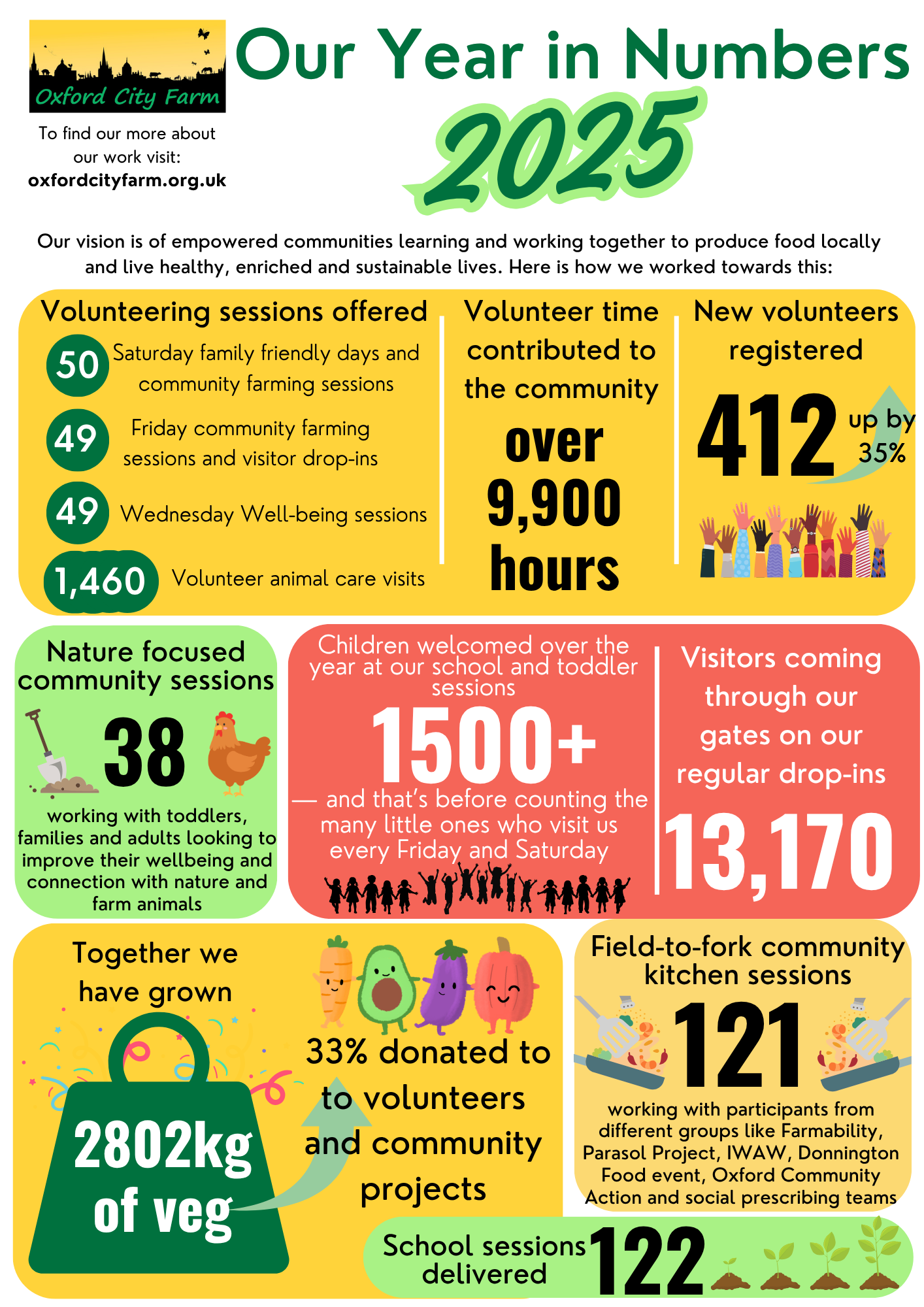 Our Year in Numbers: A Look Back at 2025