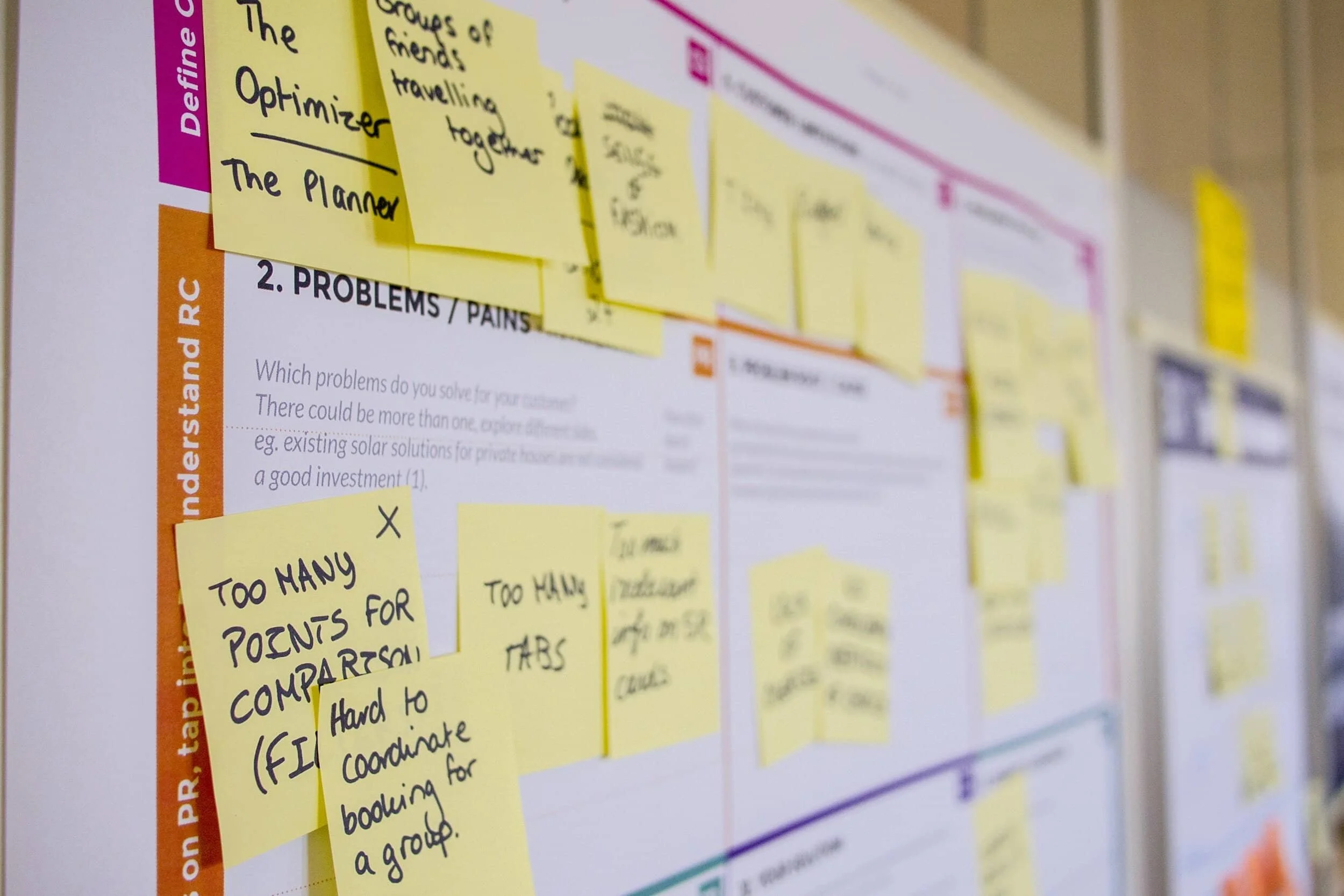Methodology of the Sales Audit