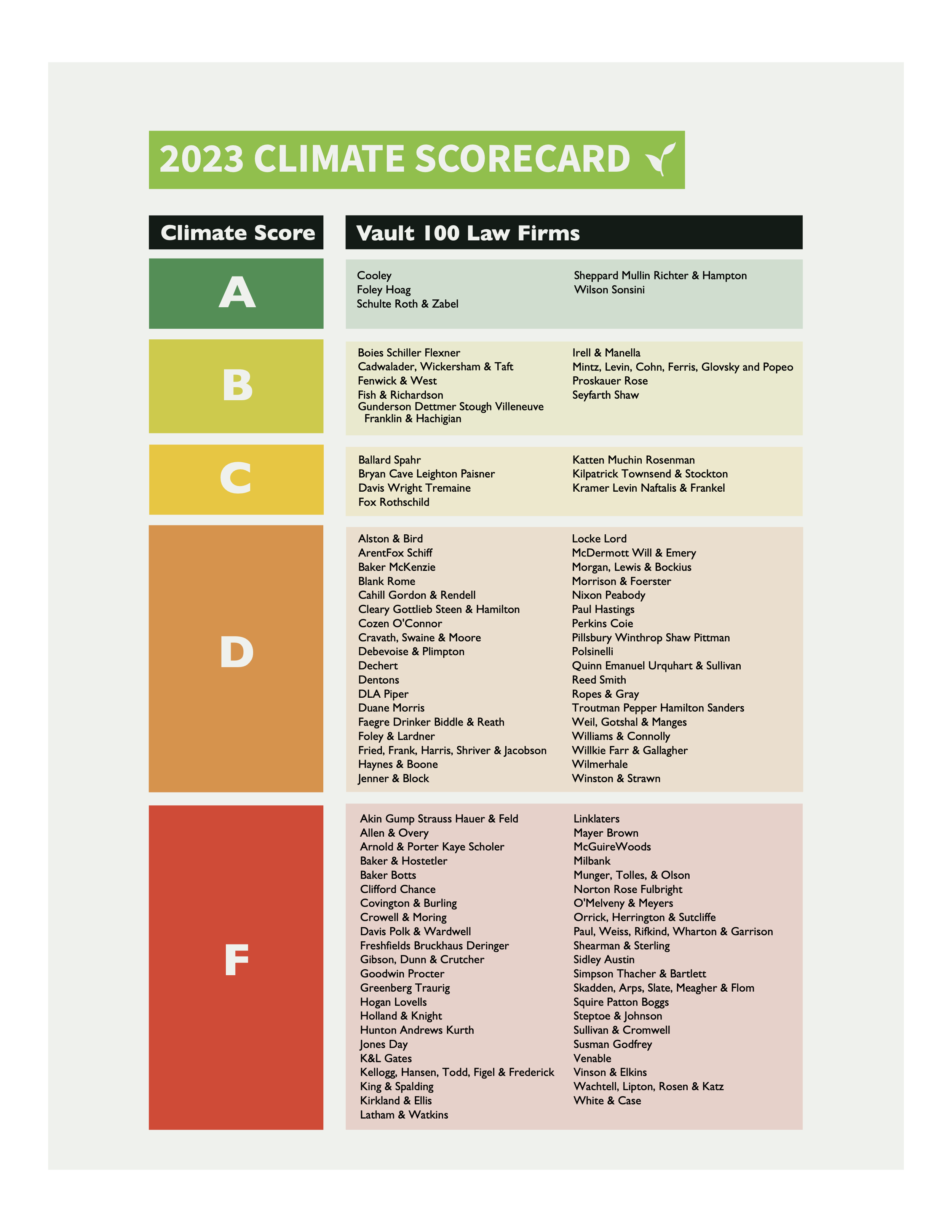 Scorecard — Law Students for Climate Accountability