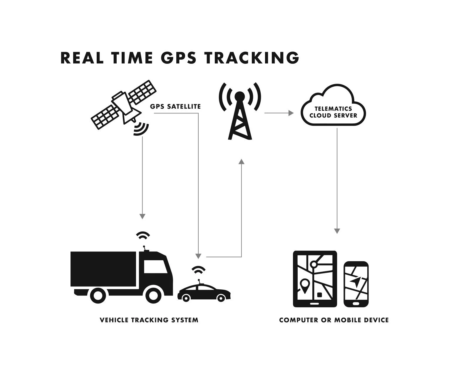 Solutions — ATELUSA