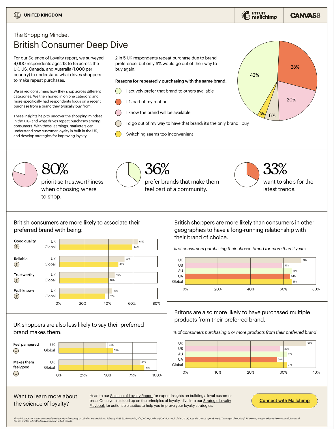 The Shopping Mindset United Kingdom
