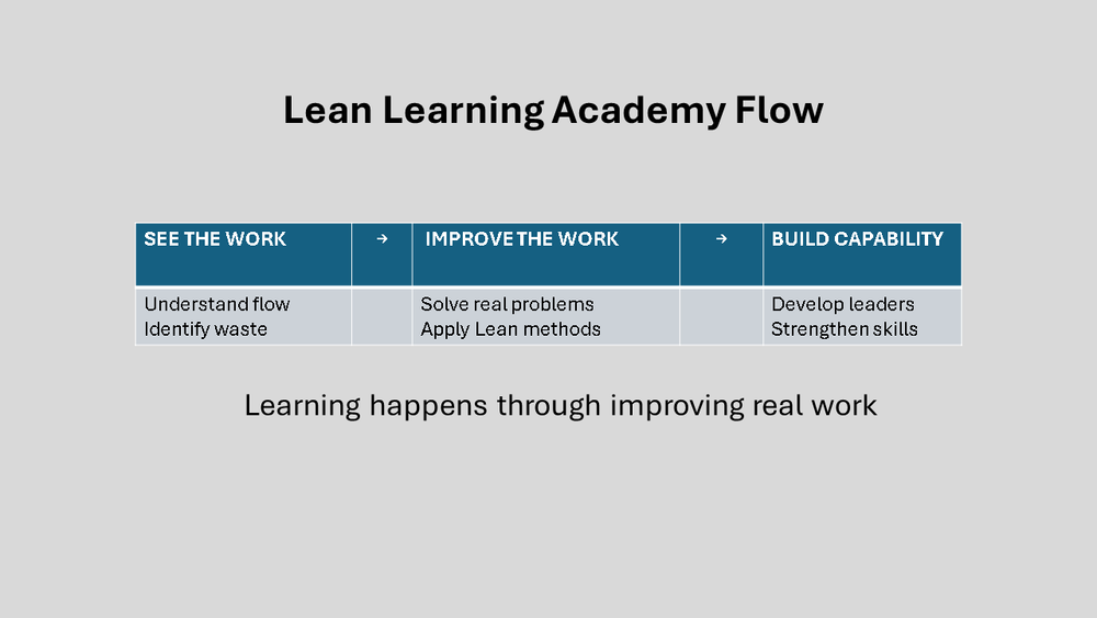 The Lean Learning Academy