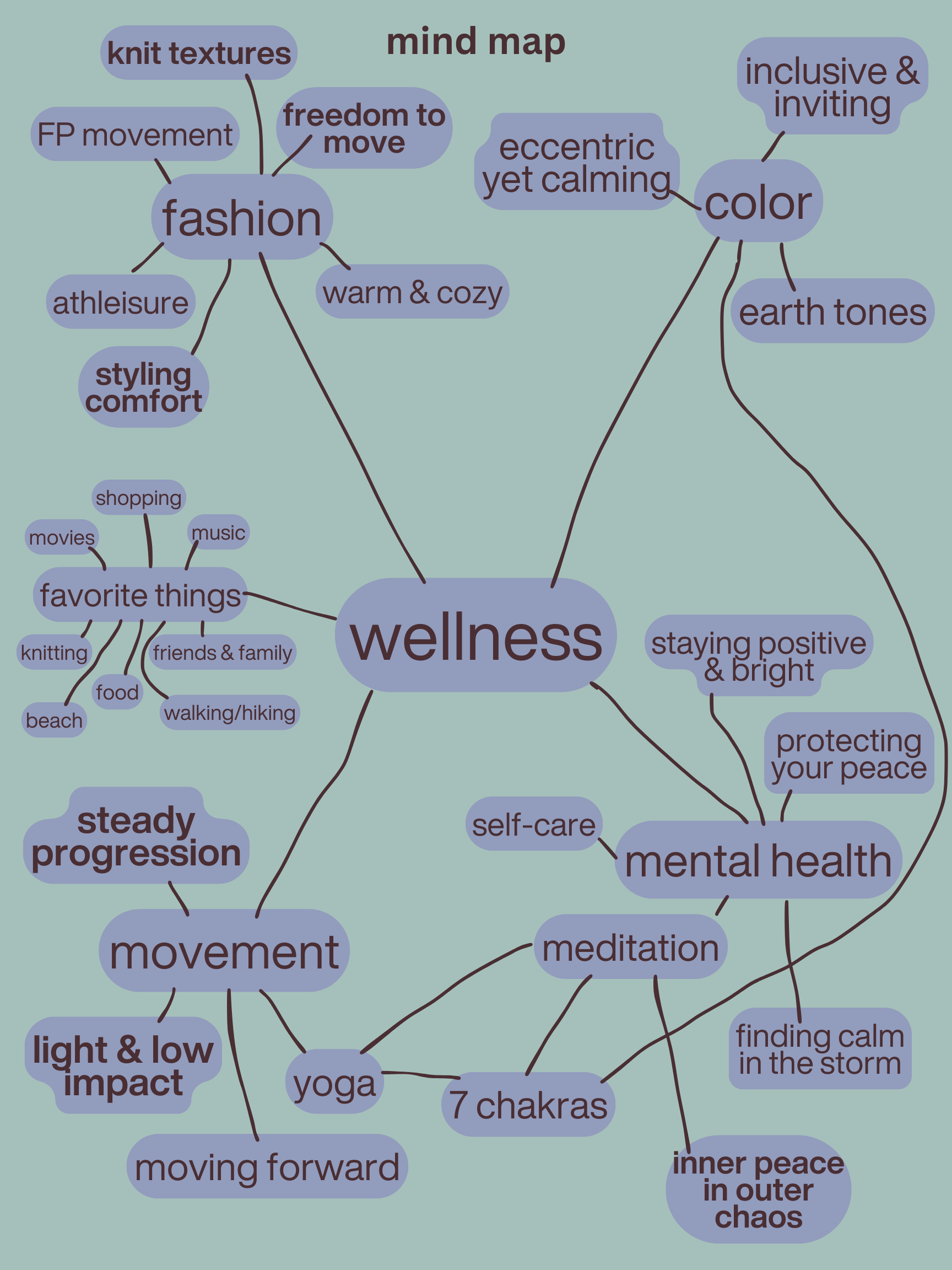 Mind Map.png