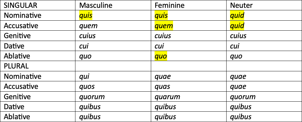 Relative Clauses - Latin GCSE — My Classics Portal
