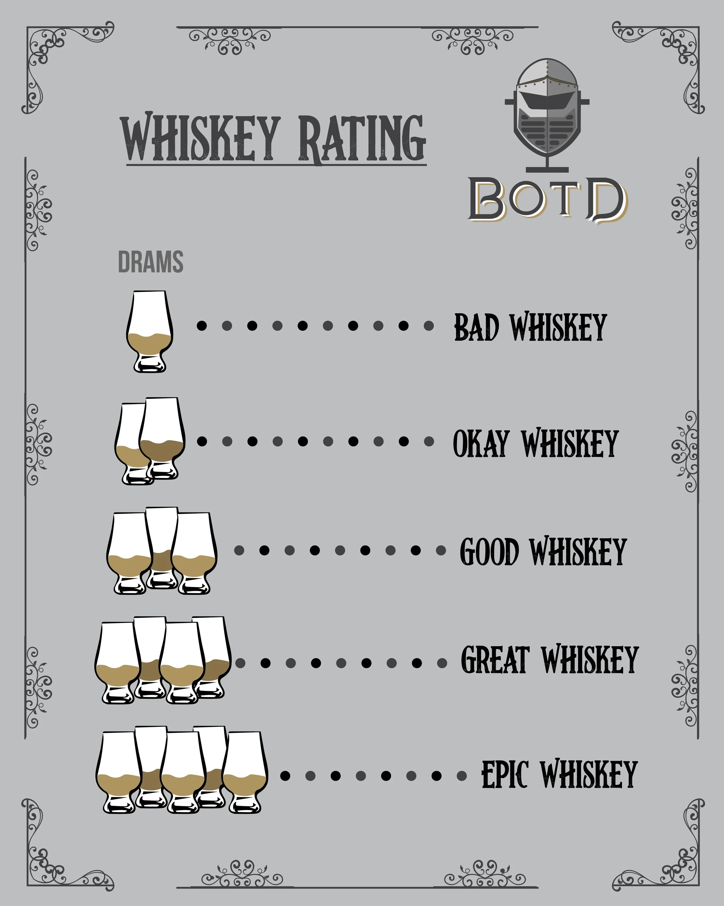 botd-whiskey-rating-01.JPEG
