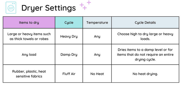 How to Do Laundry Like a Boss — My Student HUB | Academic Support ...