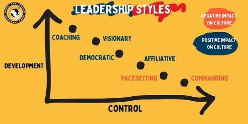 Changing Styles — Make The World More Awesome