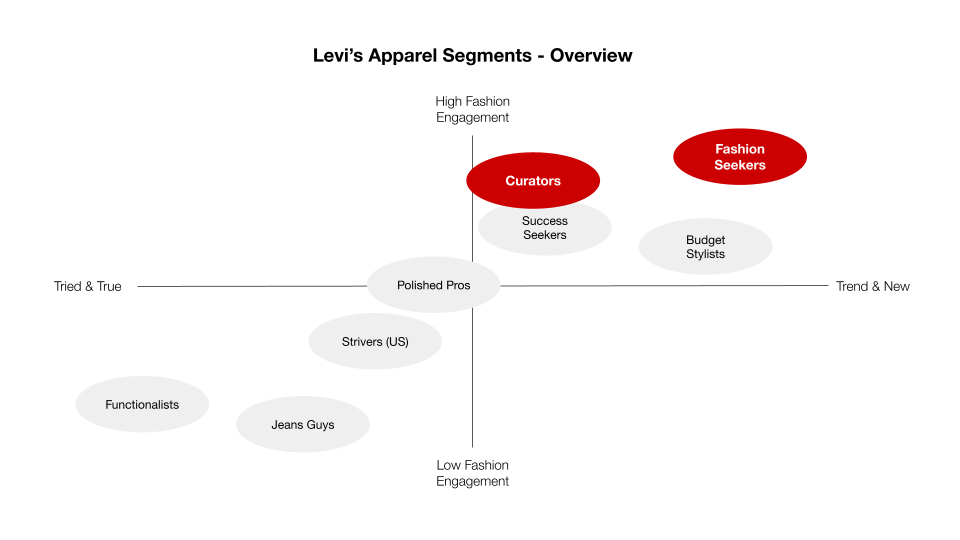Levi's __ Mobile App Brief Back.png