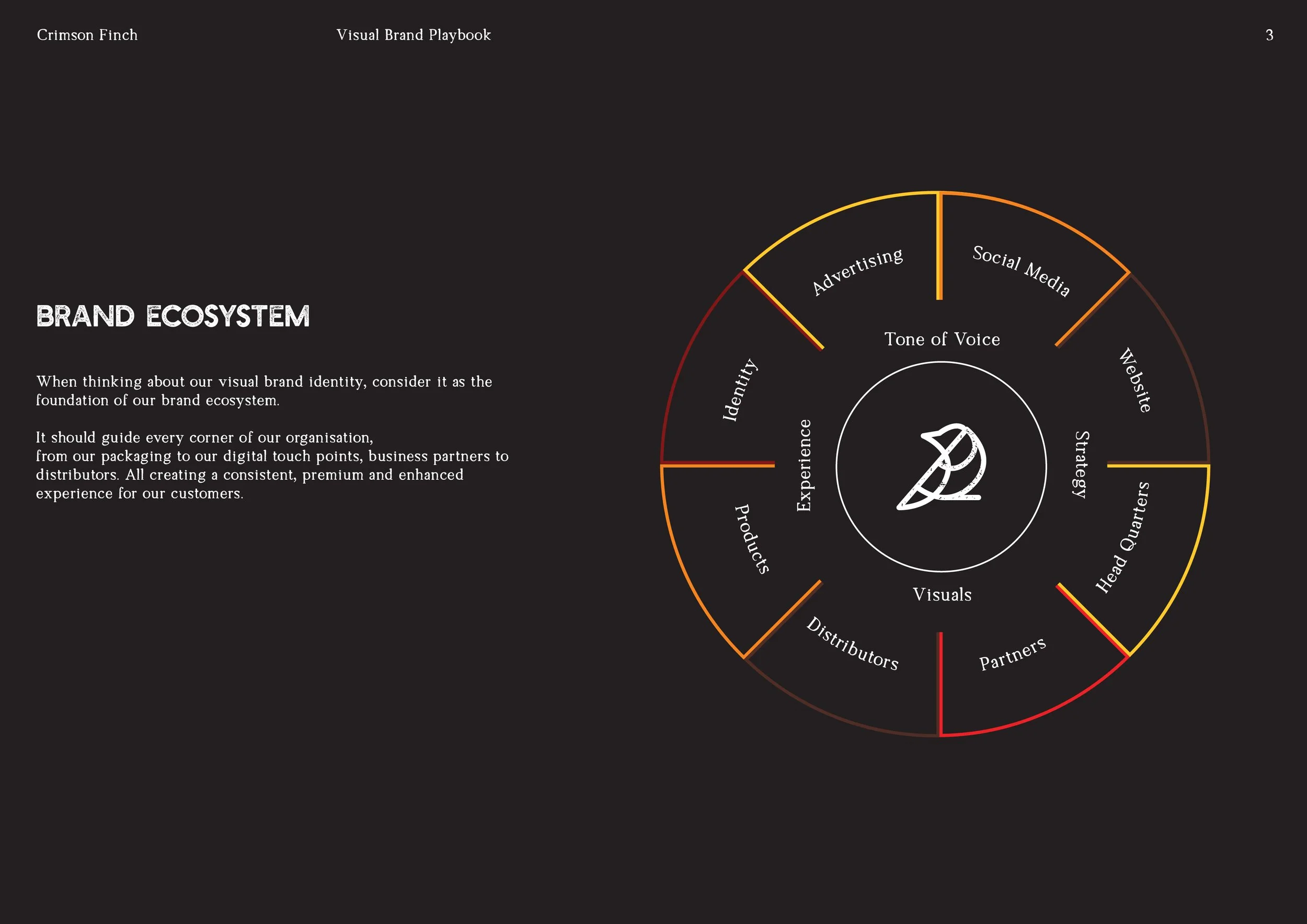 Visual Branding Playbook_Crimson Finch-03.jpg