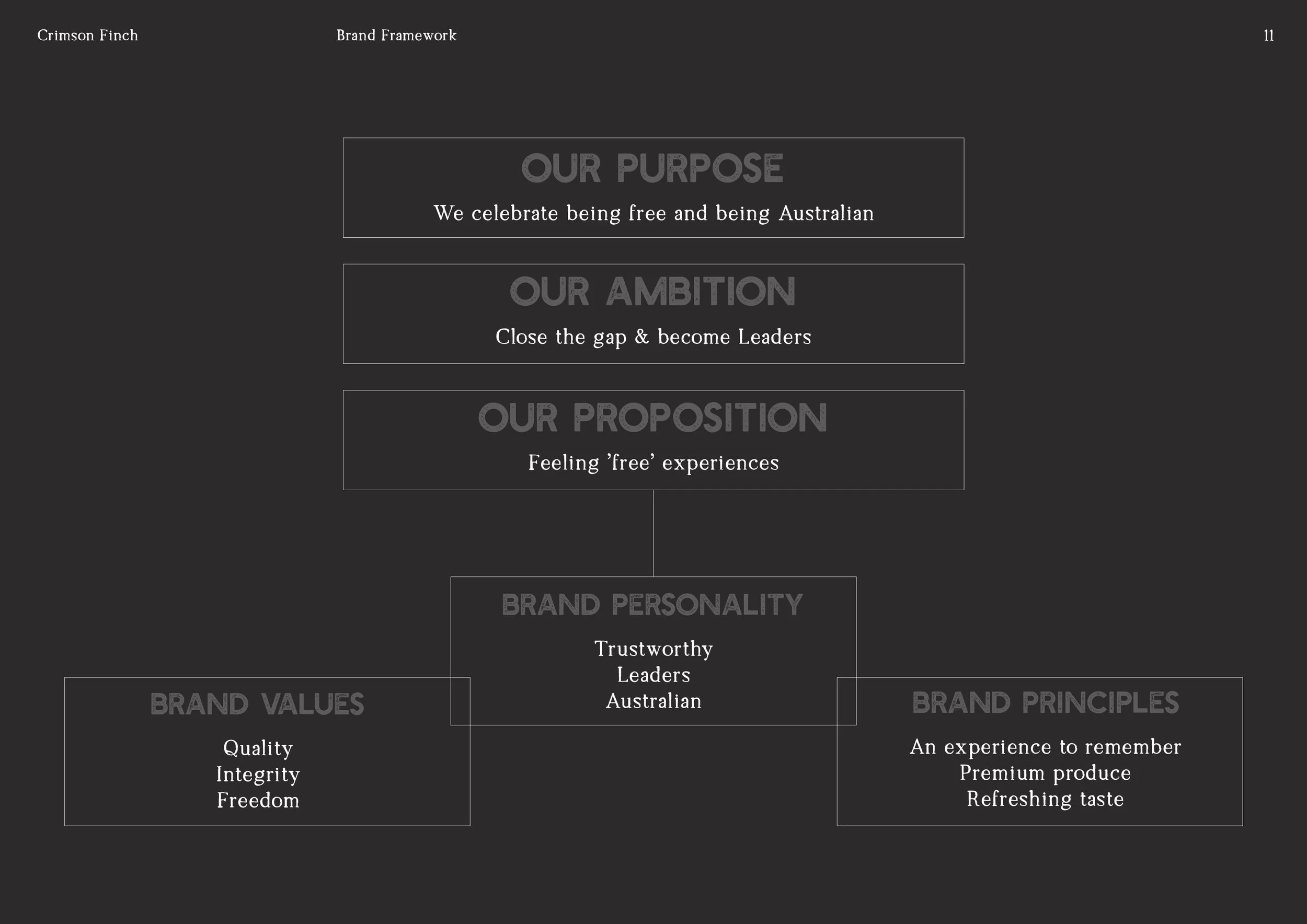 Visual Branding Playbook_Crimson Finch-12.jpg