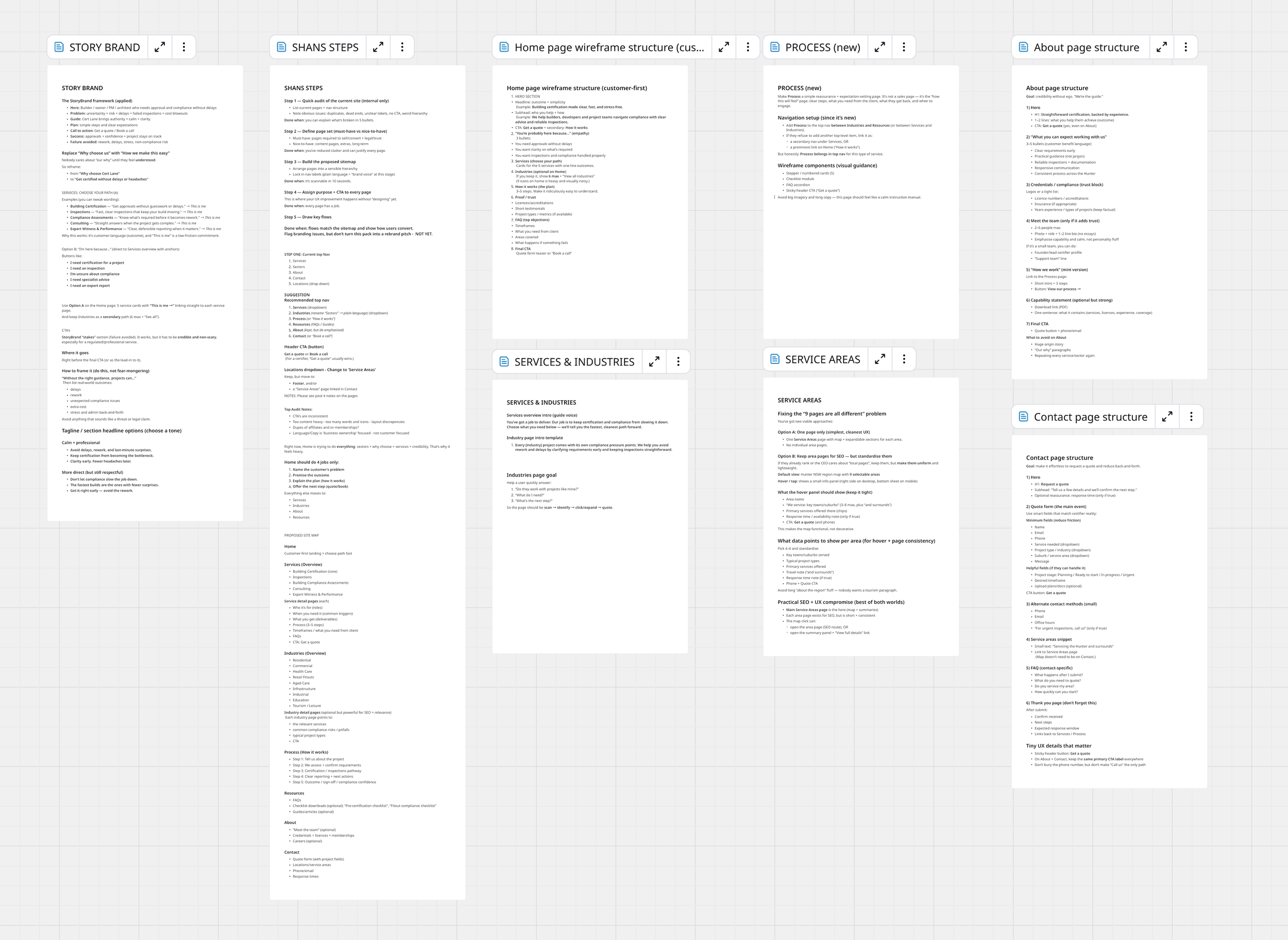 A collection of detailed digital documents and wireframes related to website and service page planning and structure.