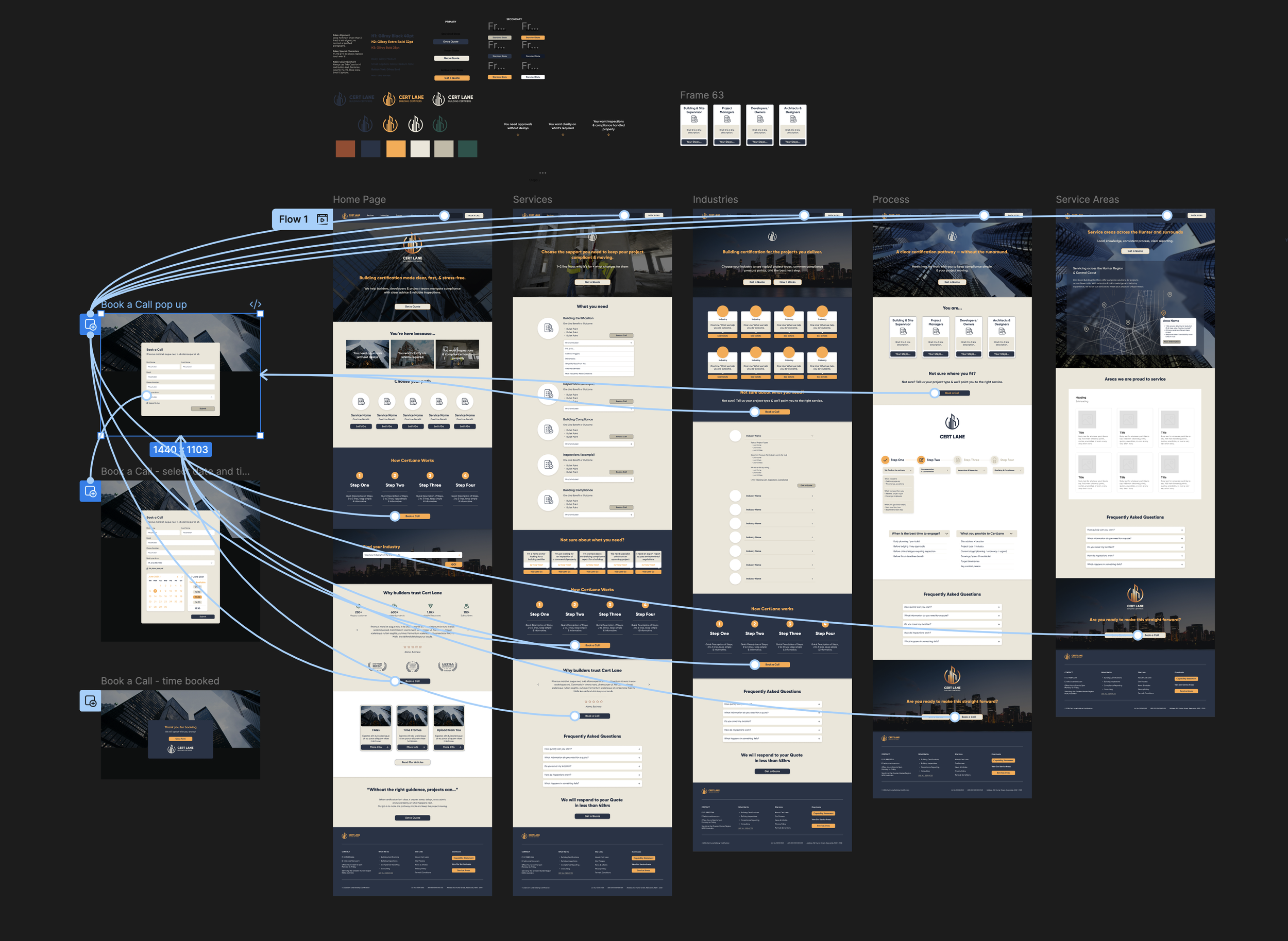 Screenshots of a website wireframe or app design for a construction certification service, showing various pages, flow paths, and UI elements with a cityscape background.