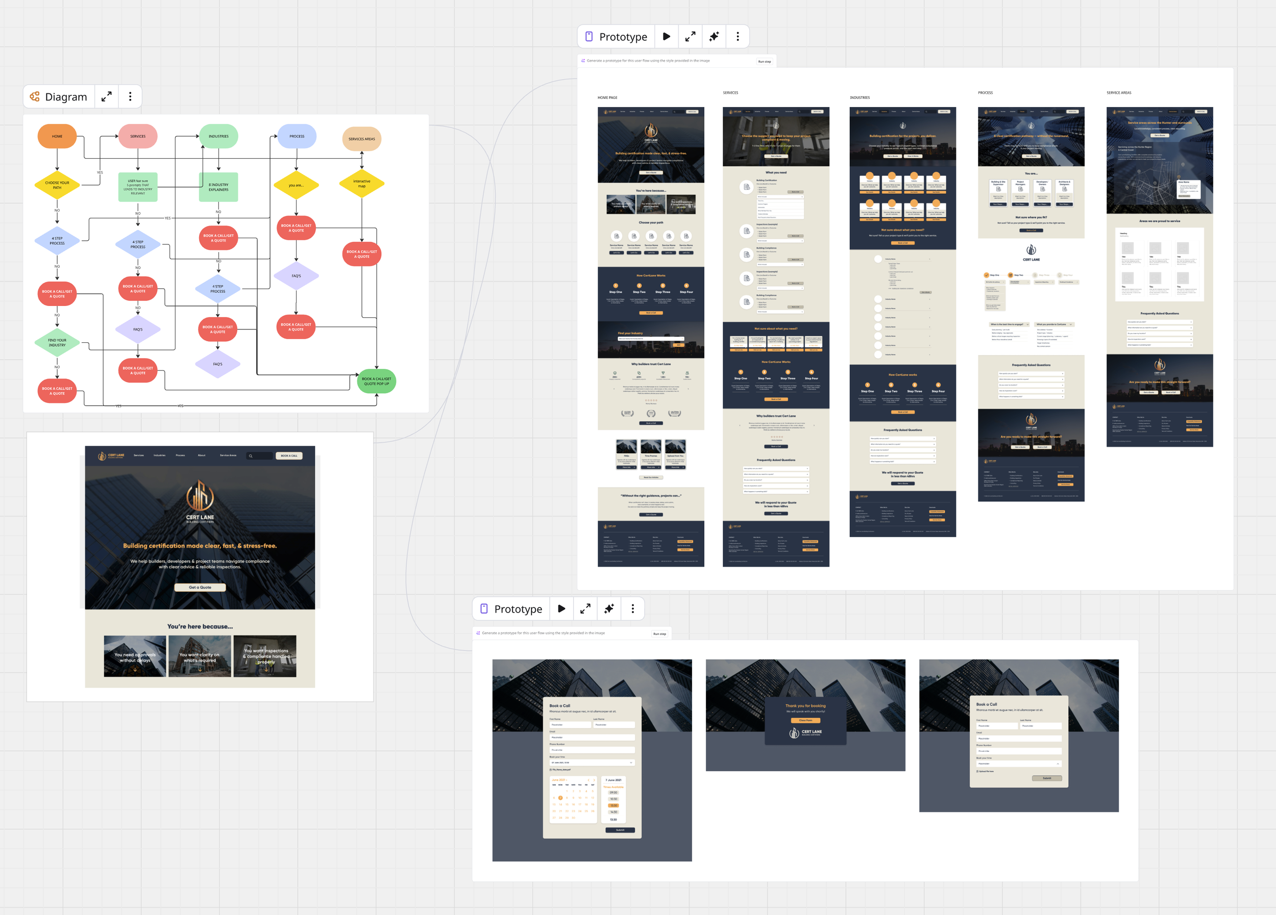 Screenshot showing a website prototype for a building certification company, with pages including homepage, services, industries, process, and contact form, all featuring dark and beige color schemes with images of buildings.