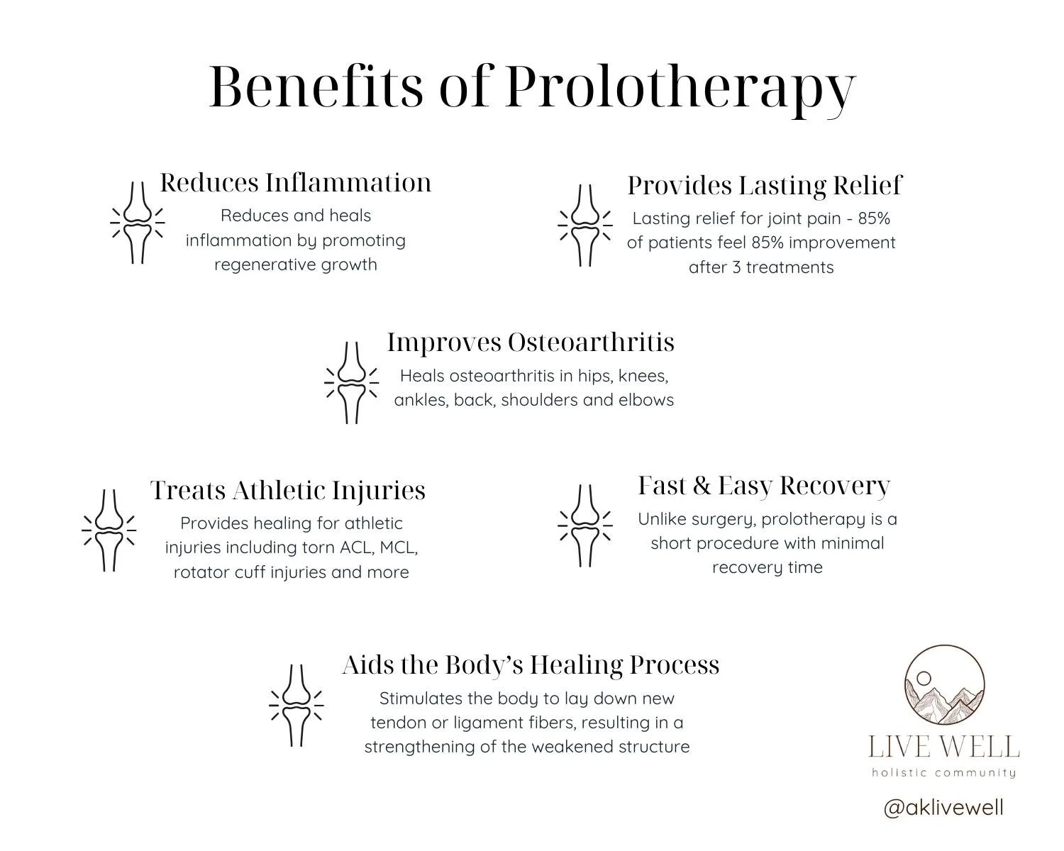 About Prolotherapy Regenerative Medicine AK Live Well