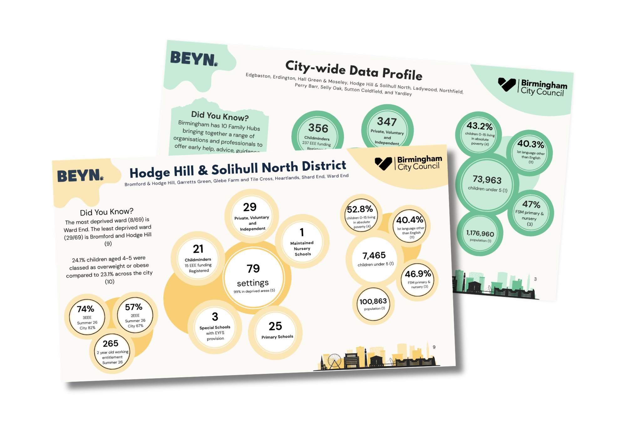 Graphic mock-up showing the Hodge Hill & Solihull North District Data Profile and City-wide Data Profile
