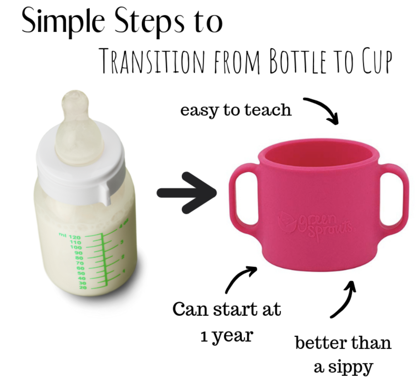 bottle to sippy cup transition - Advice for Weaning off the Bottle