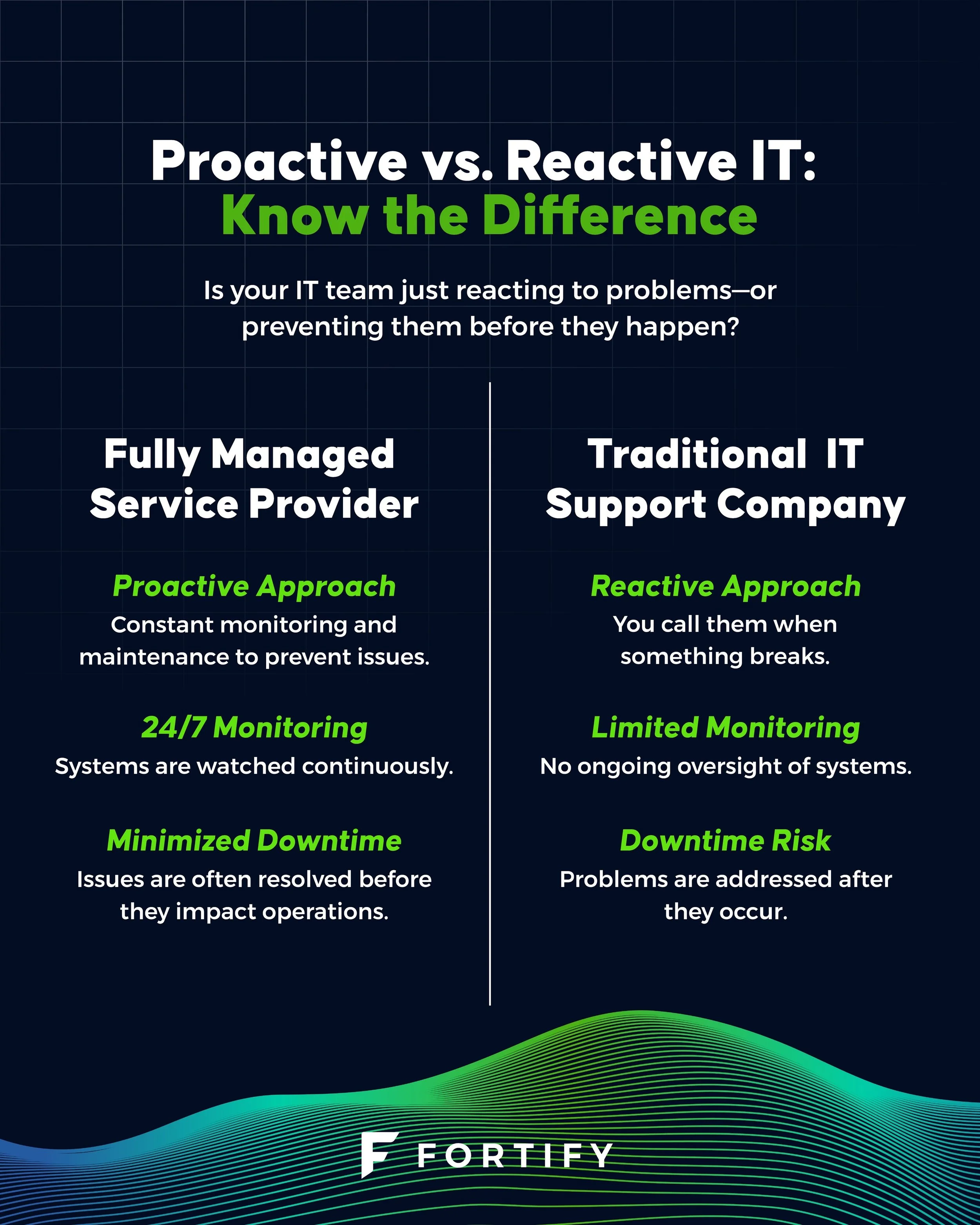 🛑 Break/Fix is Broken. Here&rsquo;s Why Managed IT Wins.

fortify.ca 

#EveryBusinessFortified #MSP #Technology