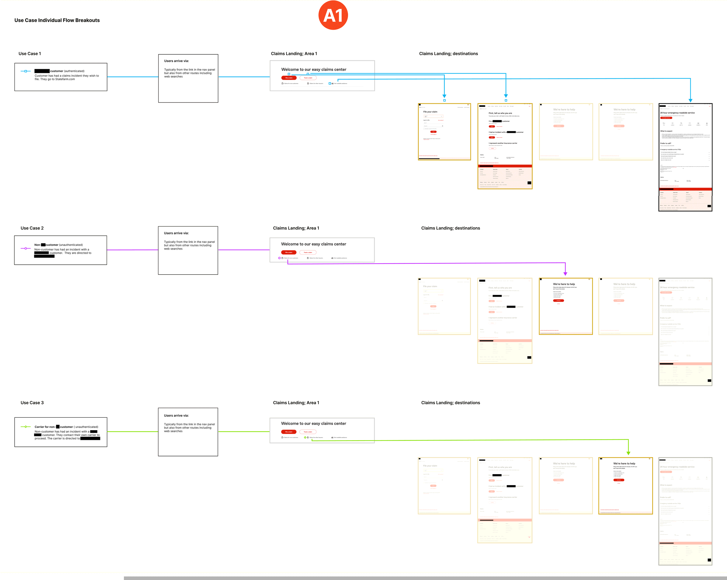 Three use cases for the home page showing link destinations for each.