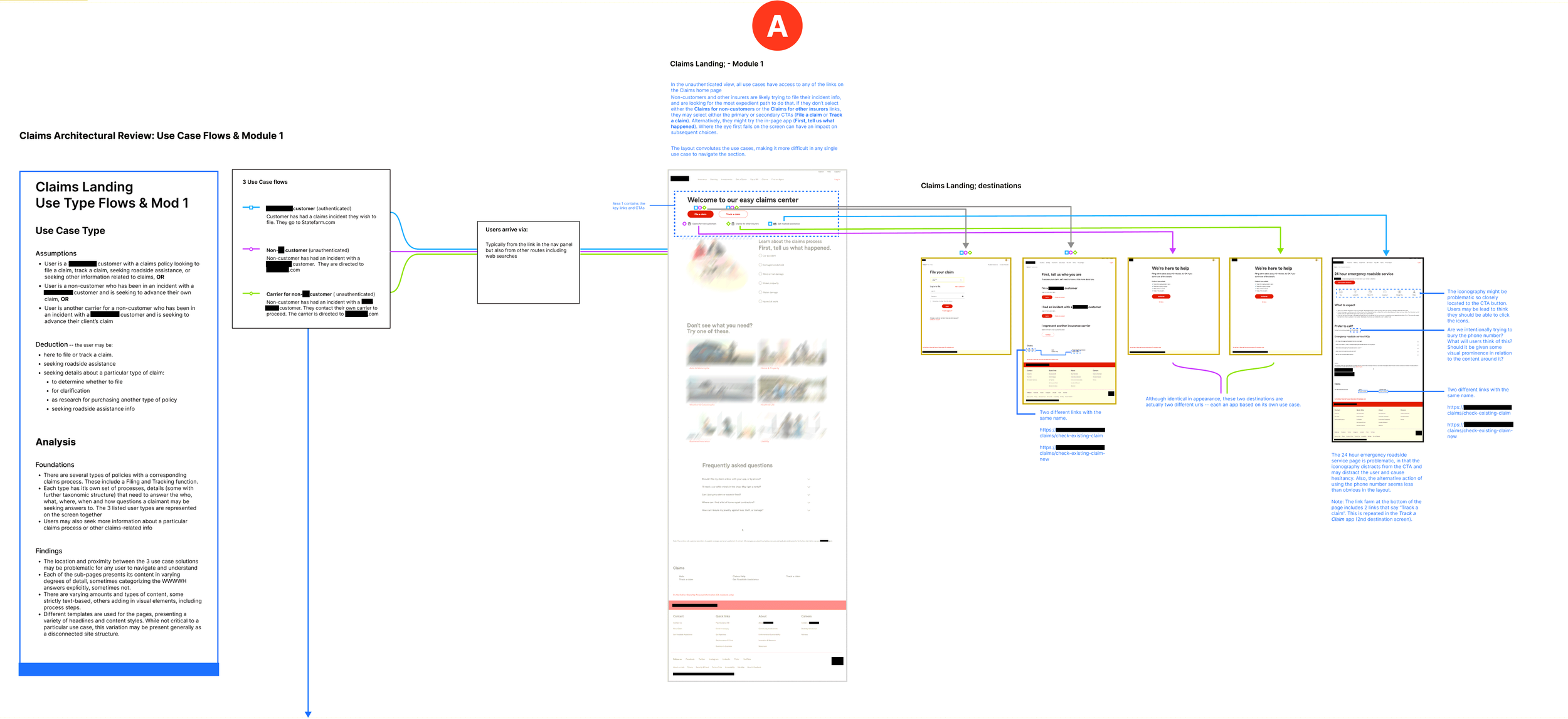 A flow breakdown for each page in the site was included. This example shows the claims landing page, where most of the usability issues were identified. Different colored lines represent linkage flow for the individual use cases.