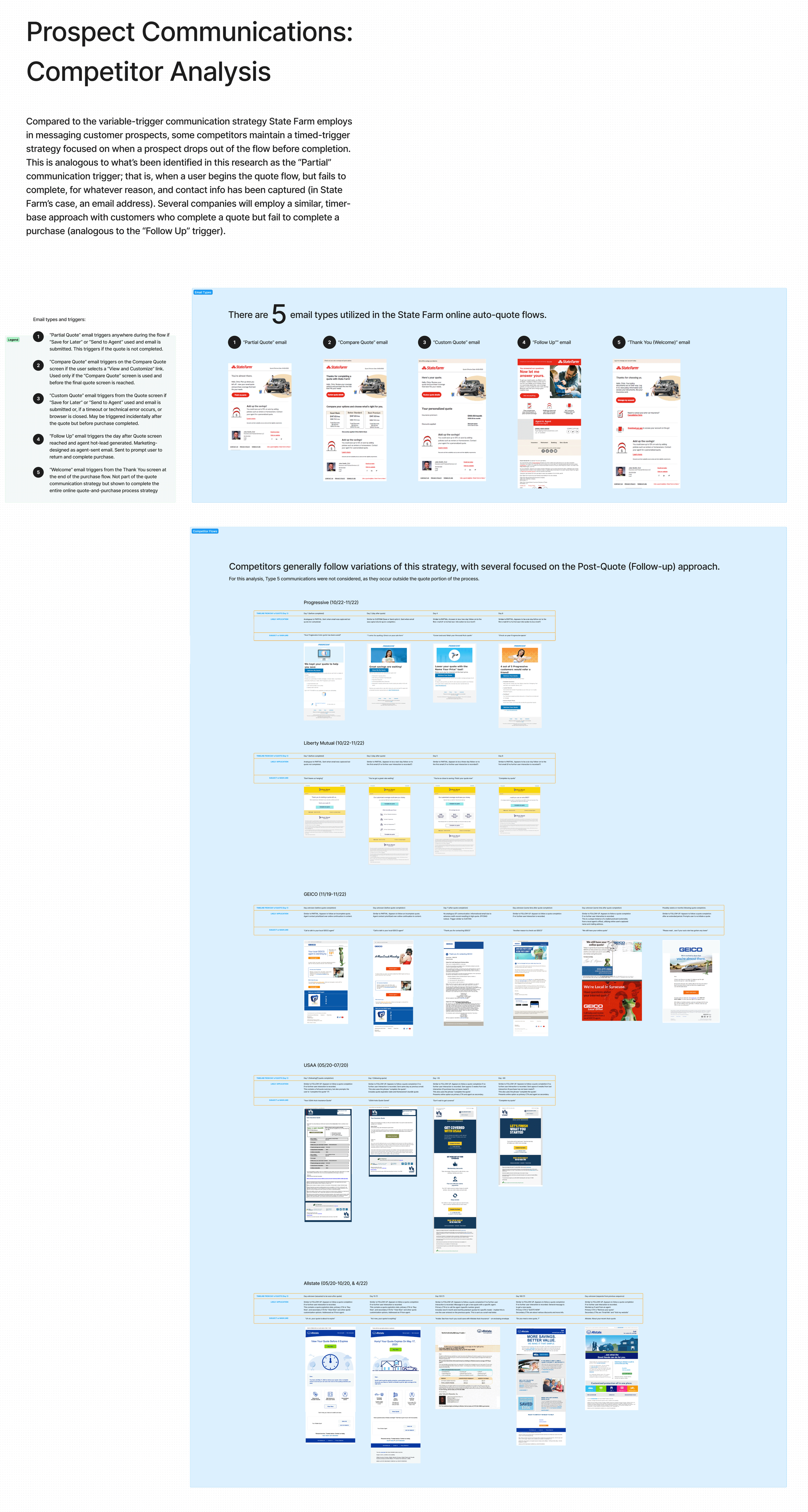 A visual display of corresponding screens in the competitor analysis portion of the review (Figma/Figjam)