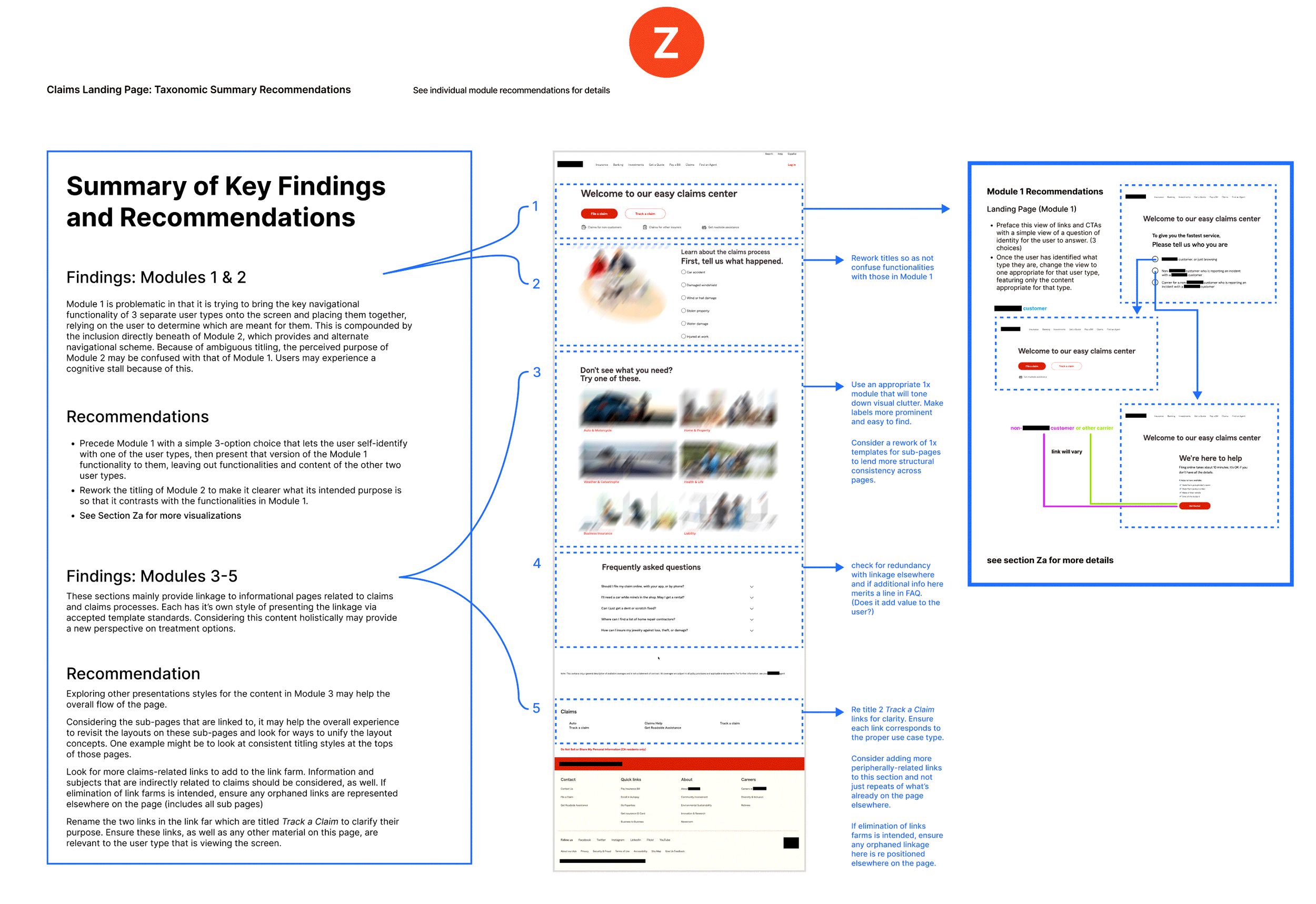 The Summary review notes the key overall findings and illustrates recommended solutions relating to all three use cases. Having users self-identify by use case upon arriving on the landing page is made simple by introducing a dynamic module in the to