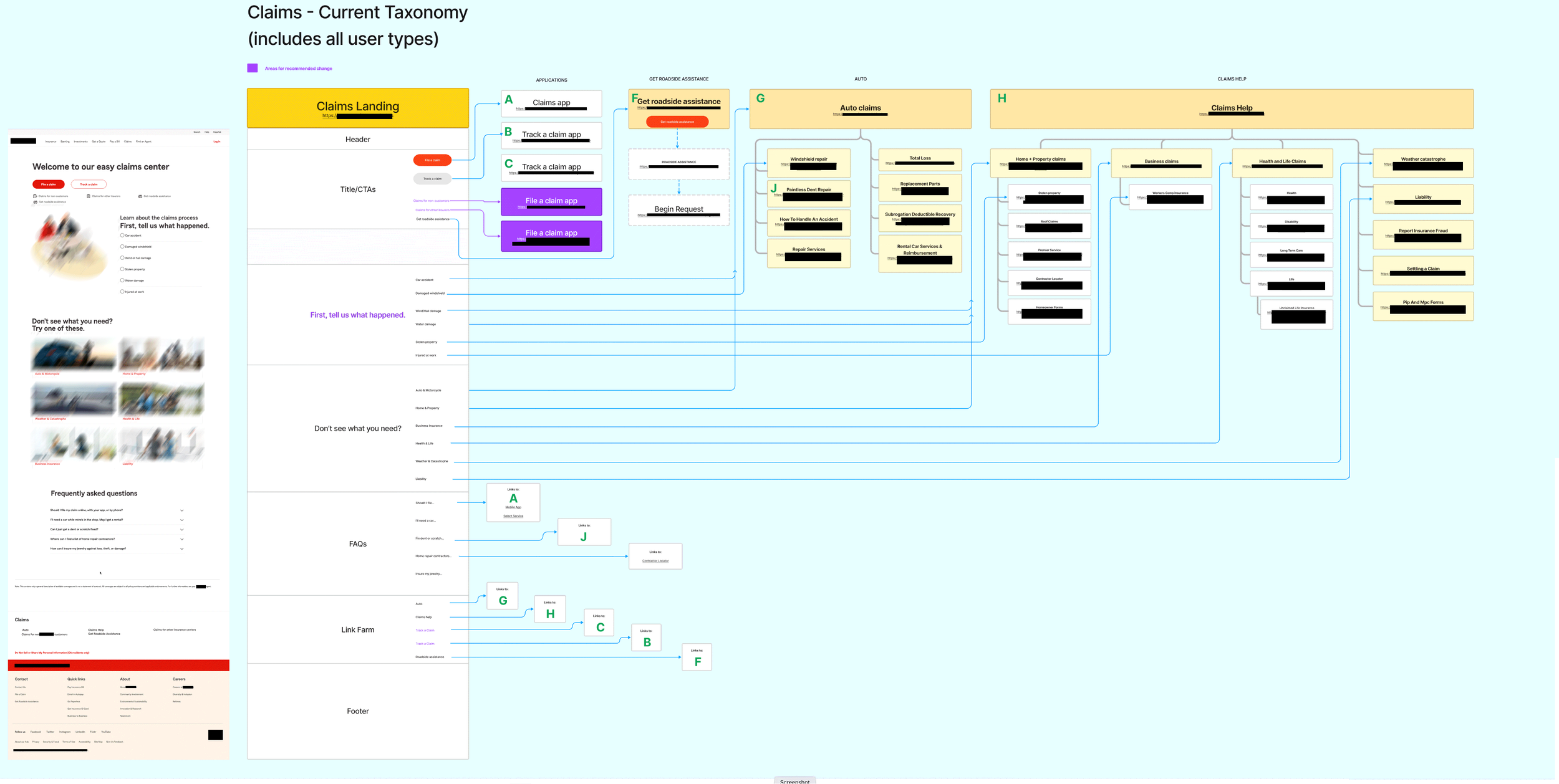 The review began with an overall taxonomic illustration of the site flow with the claims landing landing page at the top level. The wireframe breaks out the landing page content into functional sub sections for further review.