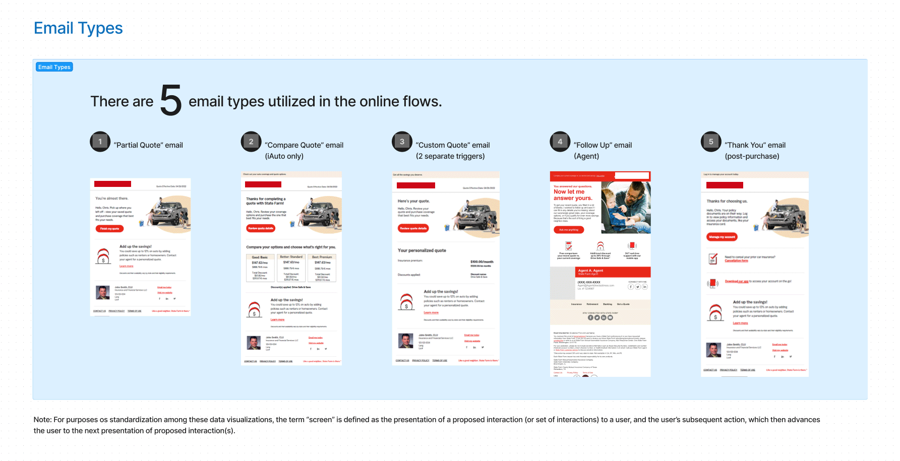 The different email templates with their intent and trigger events were identified and distinguished from each other, as well as competitor counterparts.