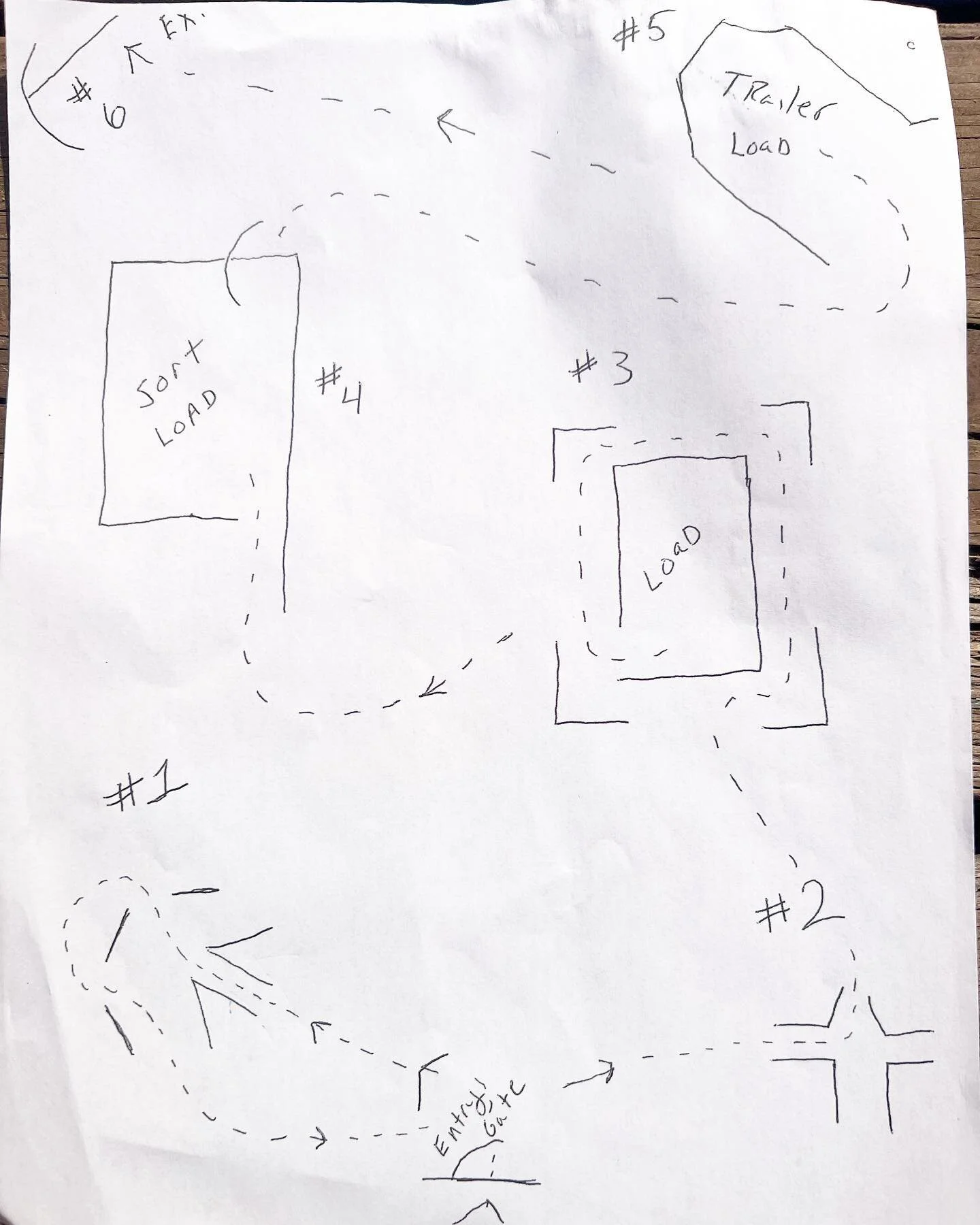 For those of you wondering how our course was set up this weekend, here&rsquo;s the pattern!