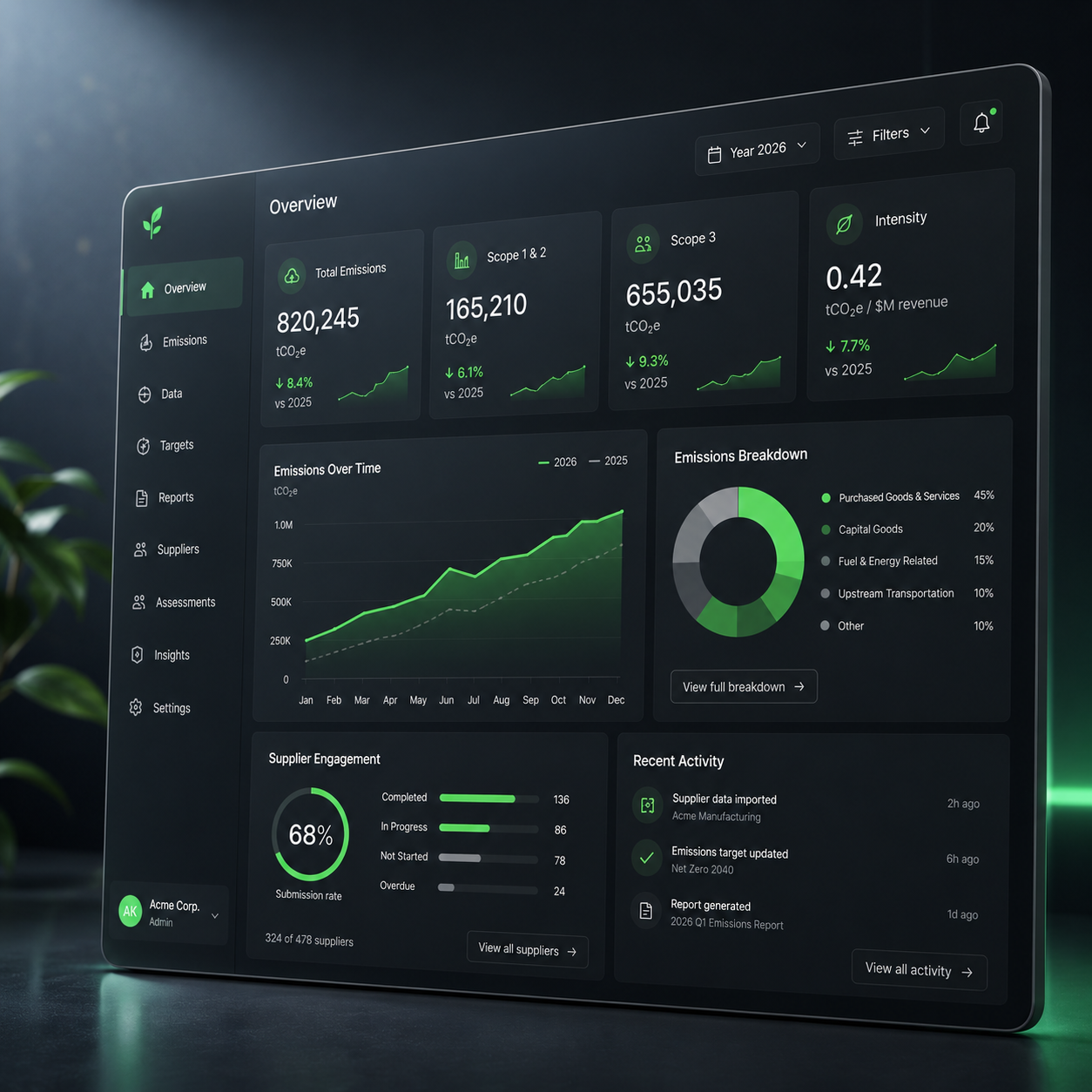 How to Choose ESG Software: What Companies Should Look For In 2026