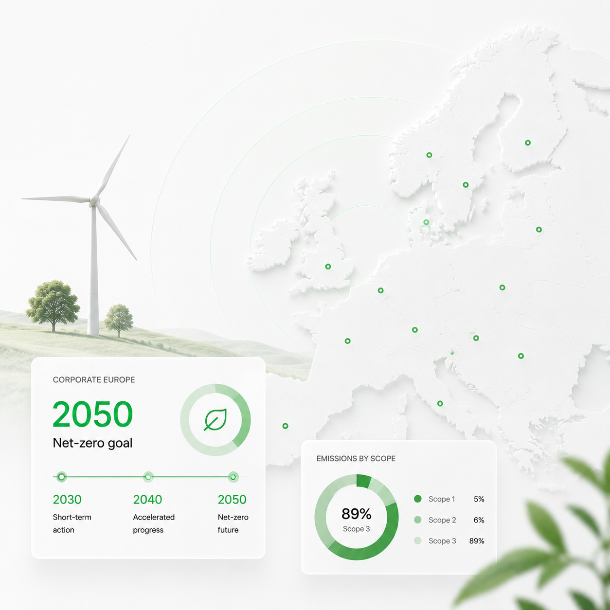 The State of Corporate Decarbonization in Europe: What 20 Companies’ Data Tells us