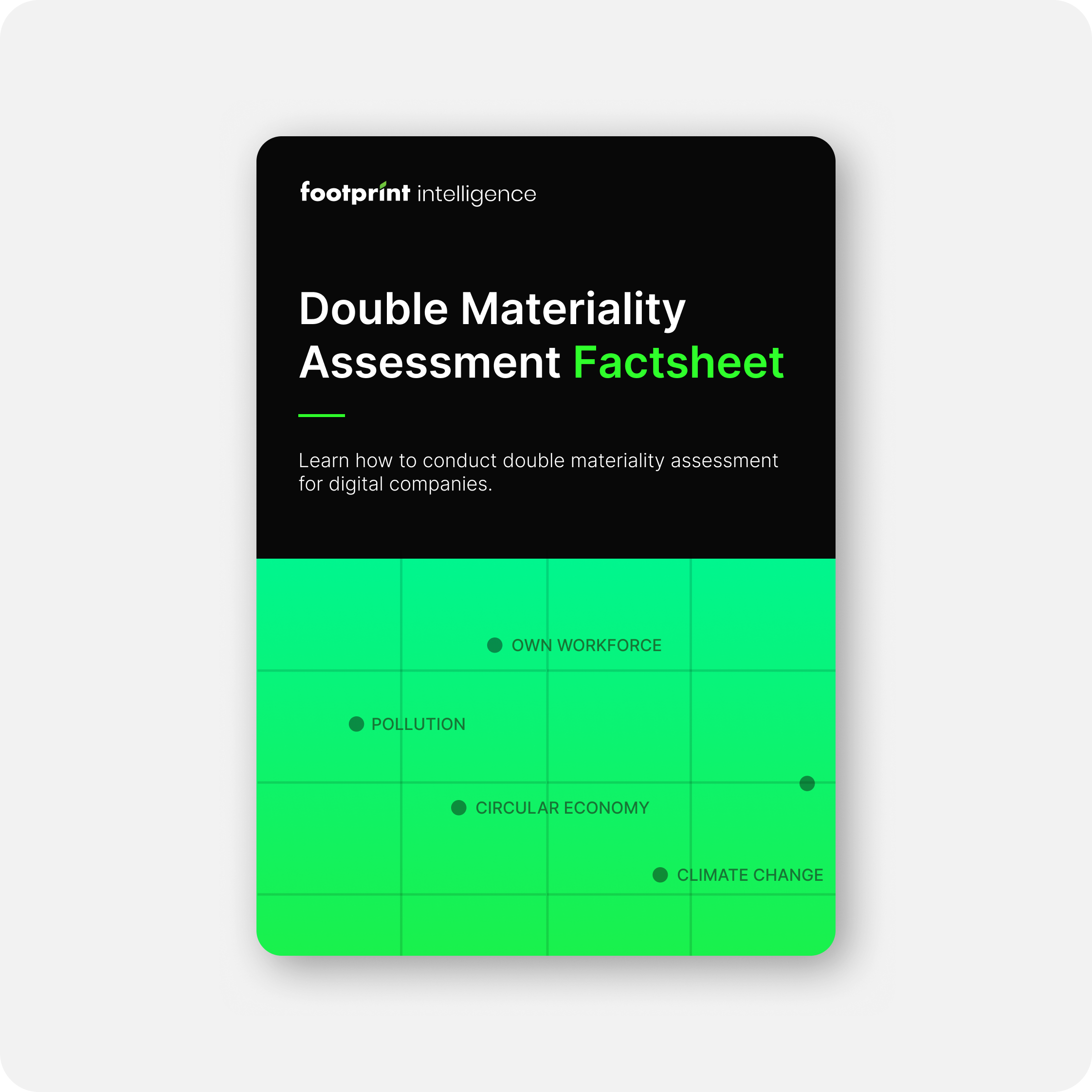 Factsheet titled 'Double Materiality Assessment' by Footprint Intelligence, with topics like own workforce, pollution, circular economy, and climate change highlighted in a green grid.