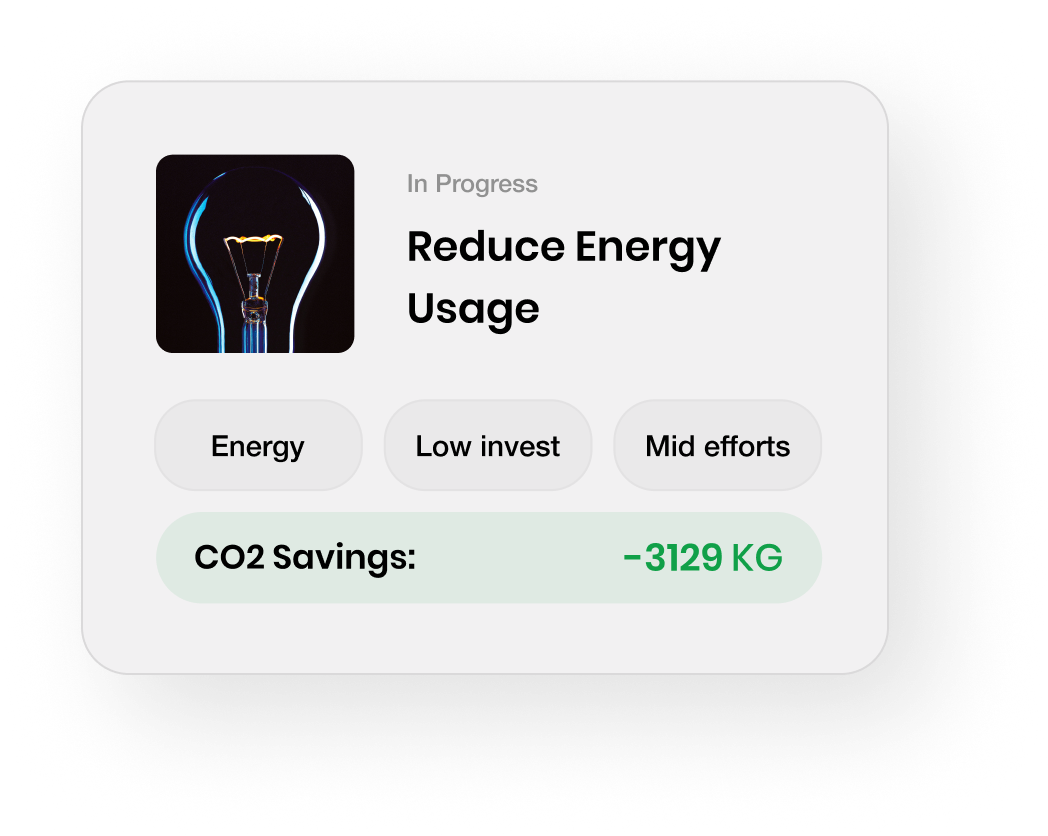 Dashboard showing 'Reduce Energy Usage' in progress, featuring a light bulb icon. Highlights include tags for 'Energy,' 'Low invest,' 'Mid efforts,' and 'CO2 Savings: -3129 KG.'