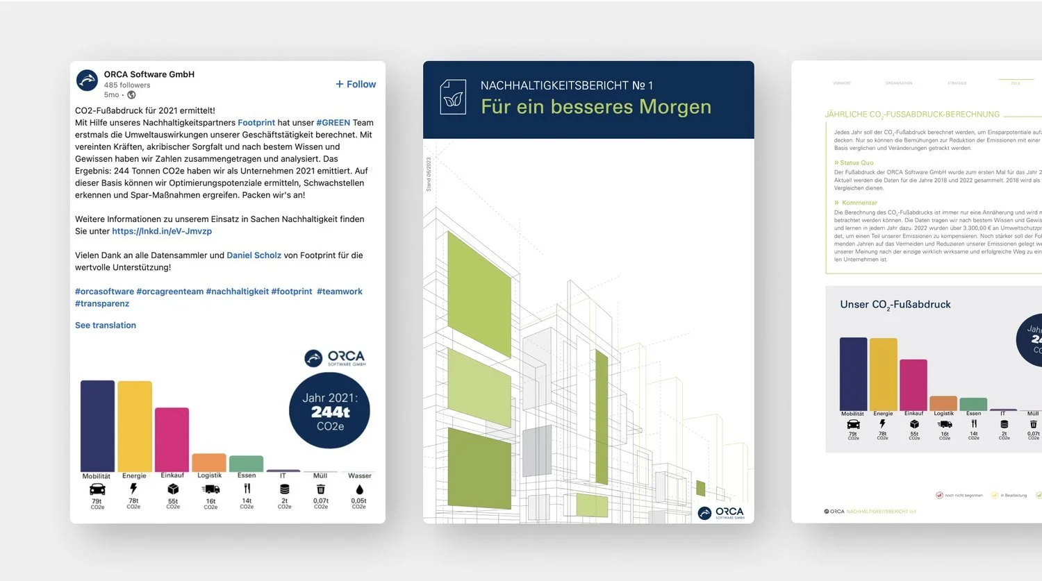Three-panel graphic showcasing ORCA Software GmbH's CO2 footprint data and sustainability report. The left panel includes a social media post from ORCA Software highlighting their 244 tons CO2e footprint for 2021, with a bar chart showing contributions from mobility, energy, shopping, logistics, food, IT, and water. The middle panel is an illustrated sustainability report featuring a sketched cityscape. The right panel continues the report with details on annual CO2 calculations and another footprint chart.