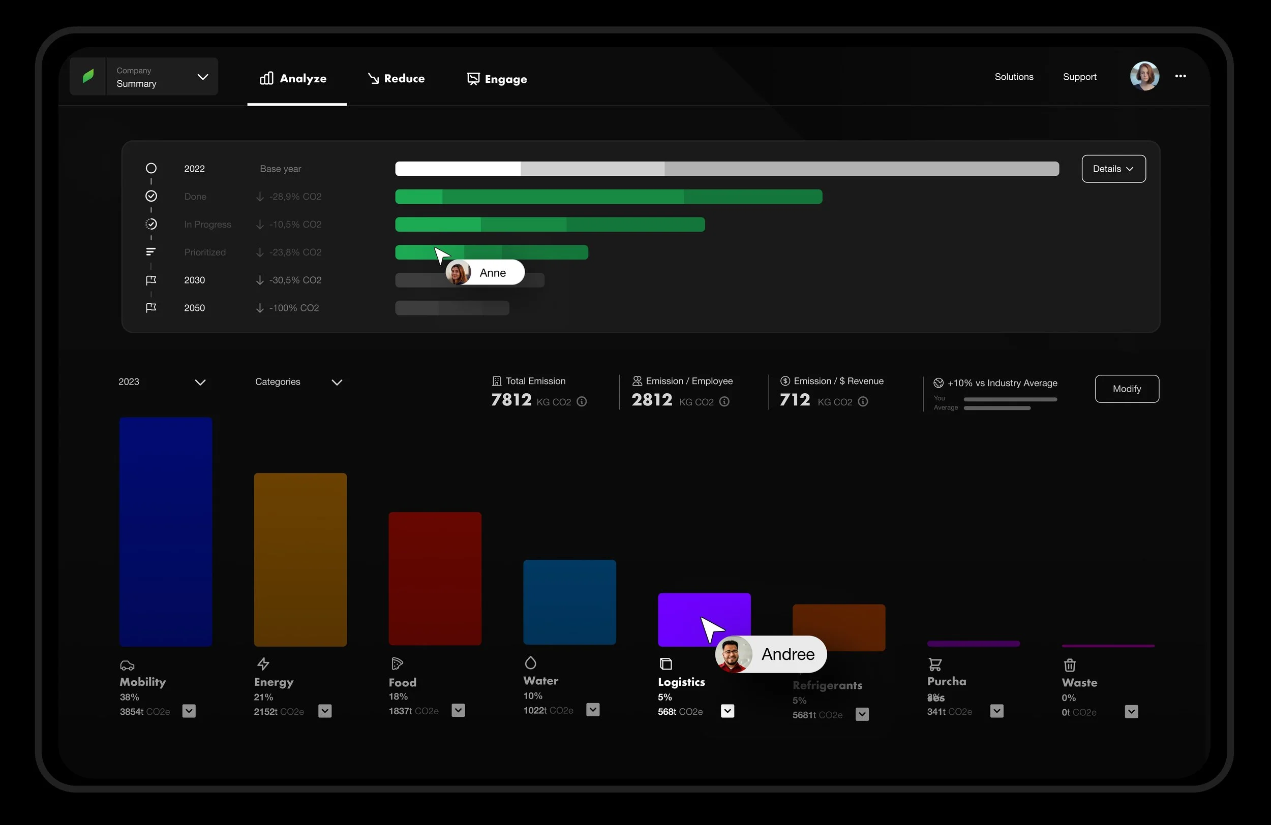 platform for accurate carbon footprint analysis