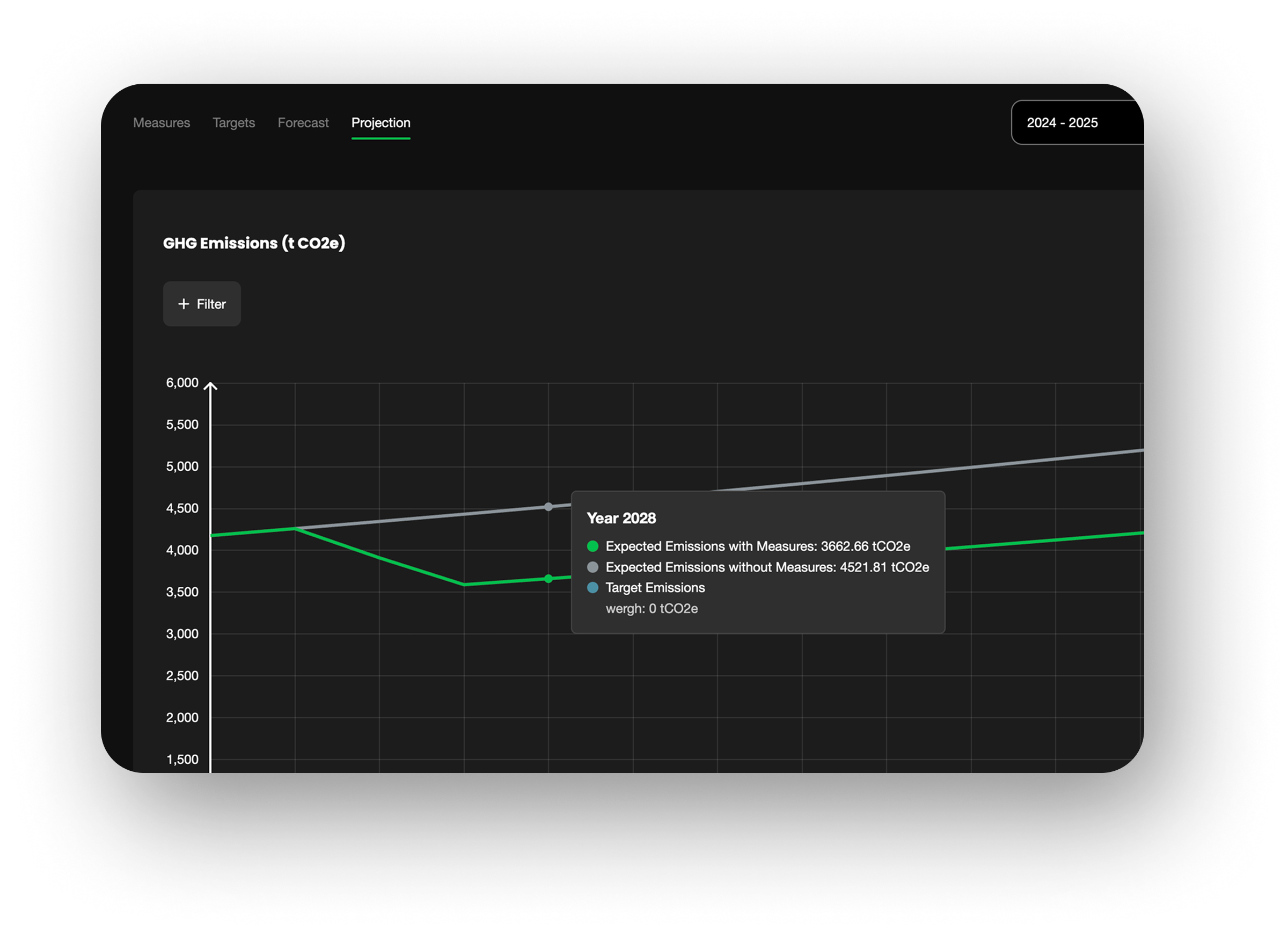 Reach your ESG Targets — Footprint Intelligence