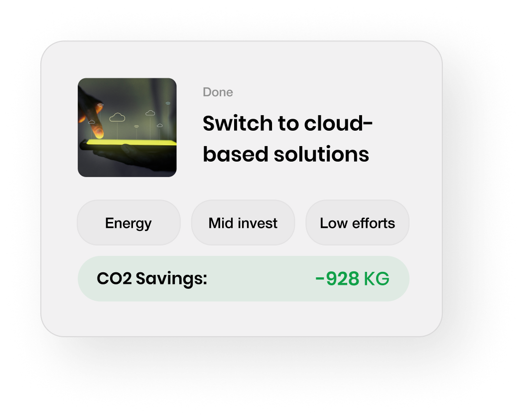 Graphic showing a completed action for switching to cloud-based solutions, resulting in CO2 savings of 928 KG. The action is categorized under 'Energy', requires 'Mid invest' and 'Low efforts'. Includes an image of a person holding a tablet with cloud icons.